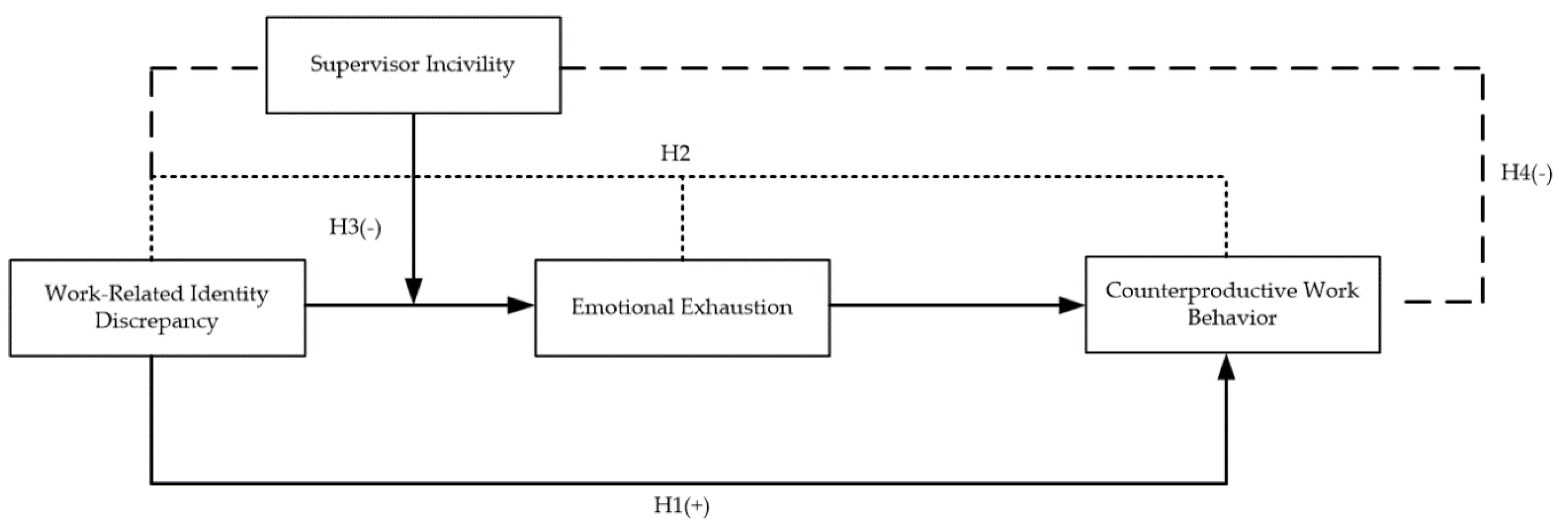 Ijerph 17 05747 g001 Ijerph 17 05747 g001