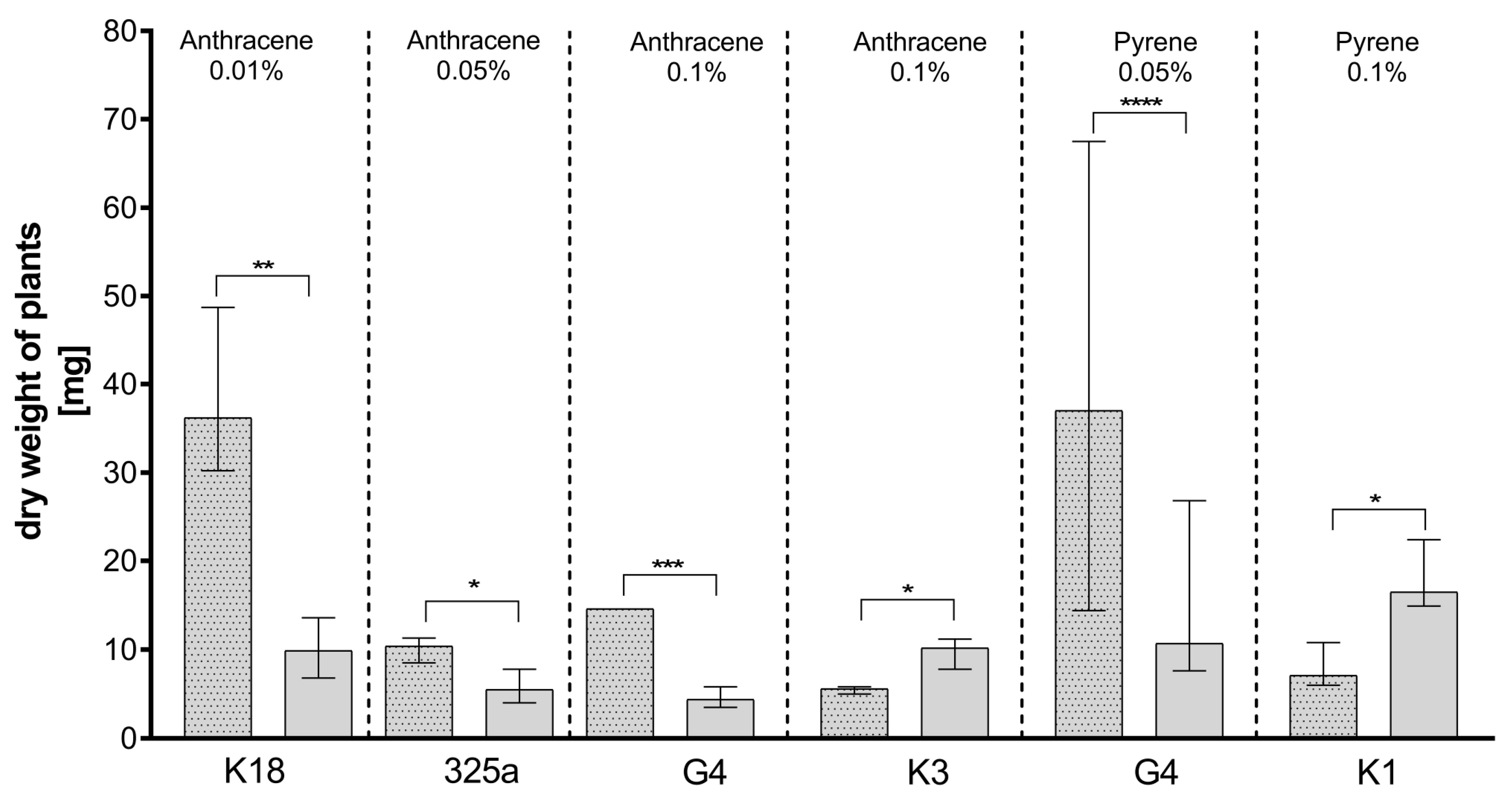 Ijerph 17 05751 g005