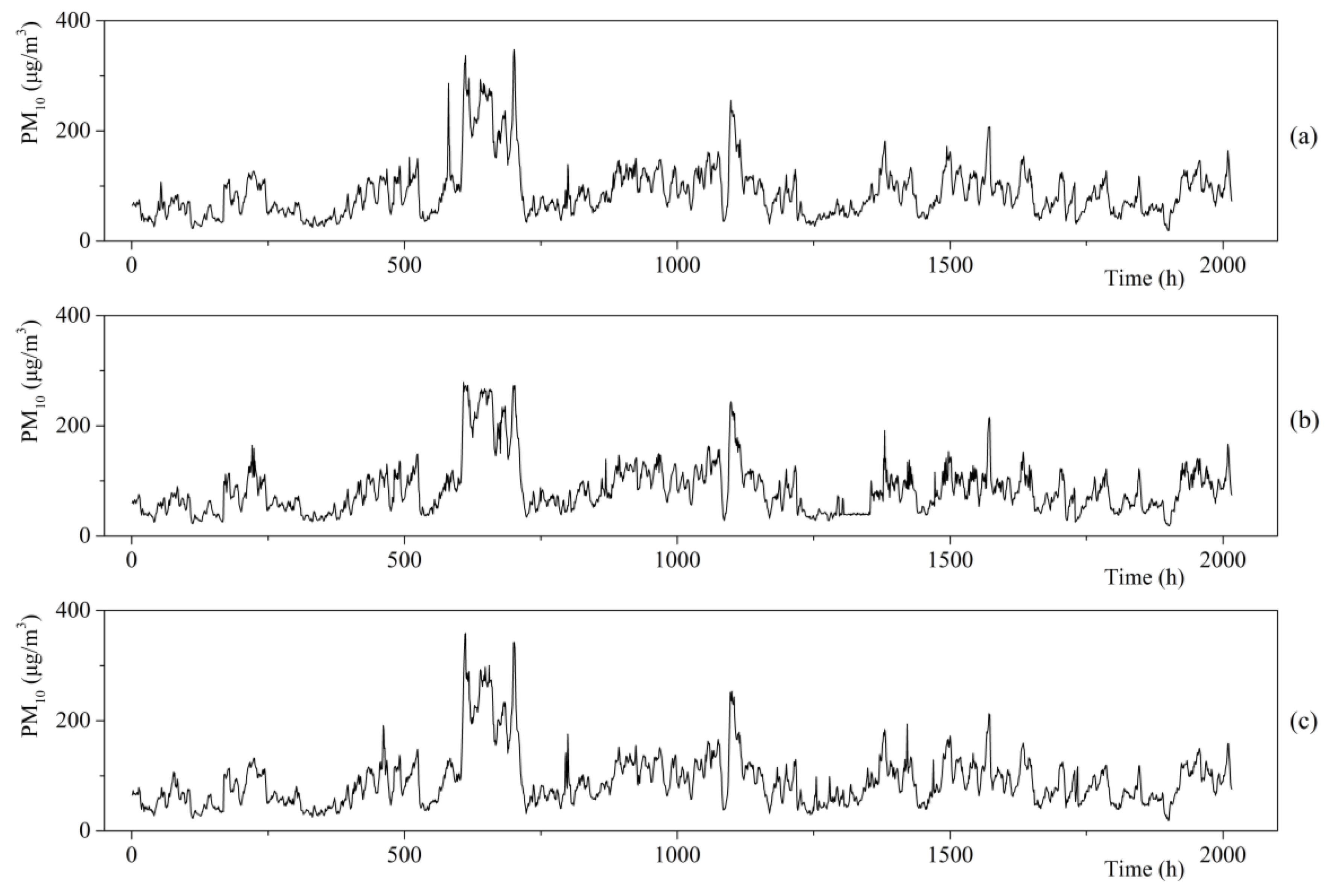 Ijerph 17 05754 g003 Ijerph 17 05754 g003