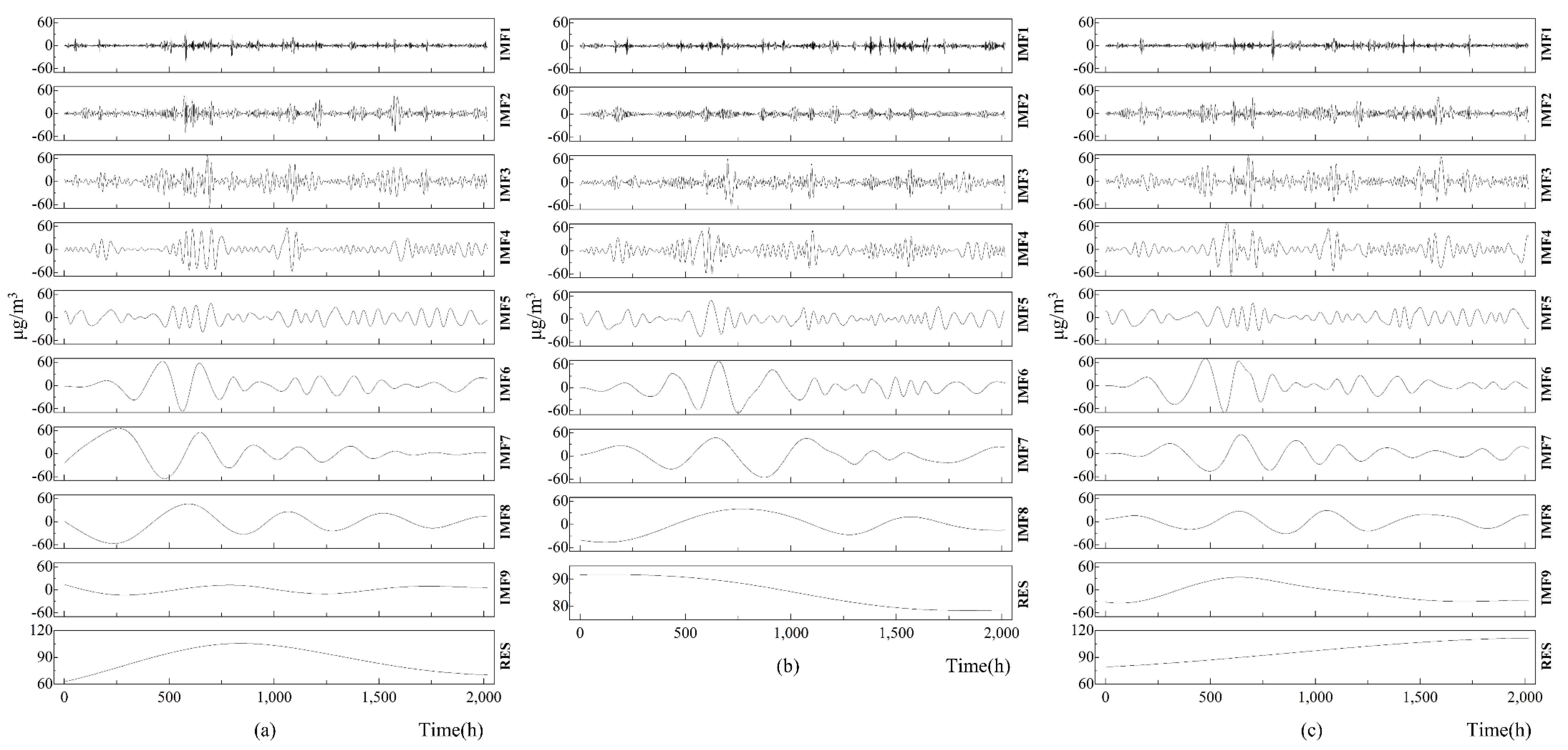 Ijerph 17 05754 g004 Ijerph 17 05754 g004