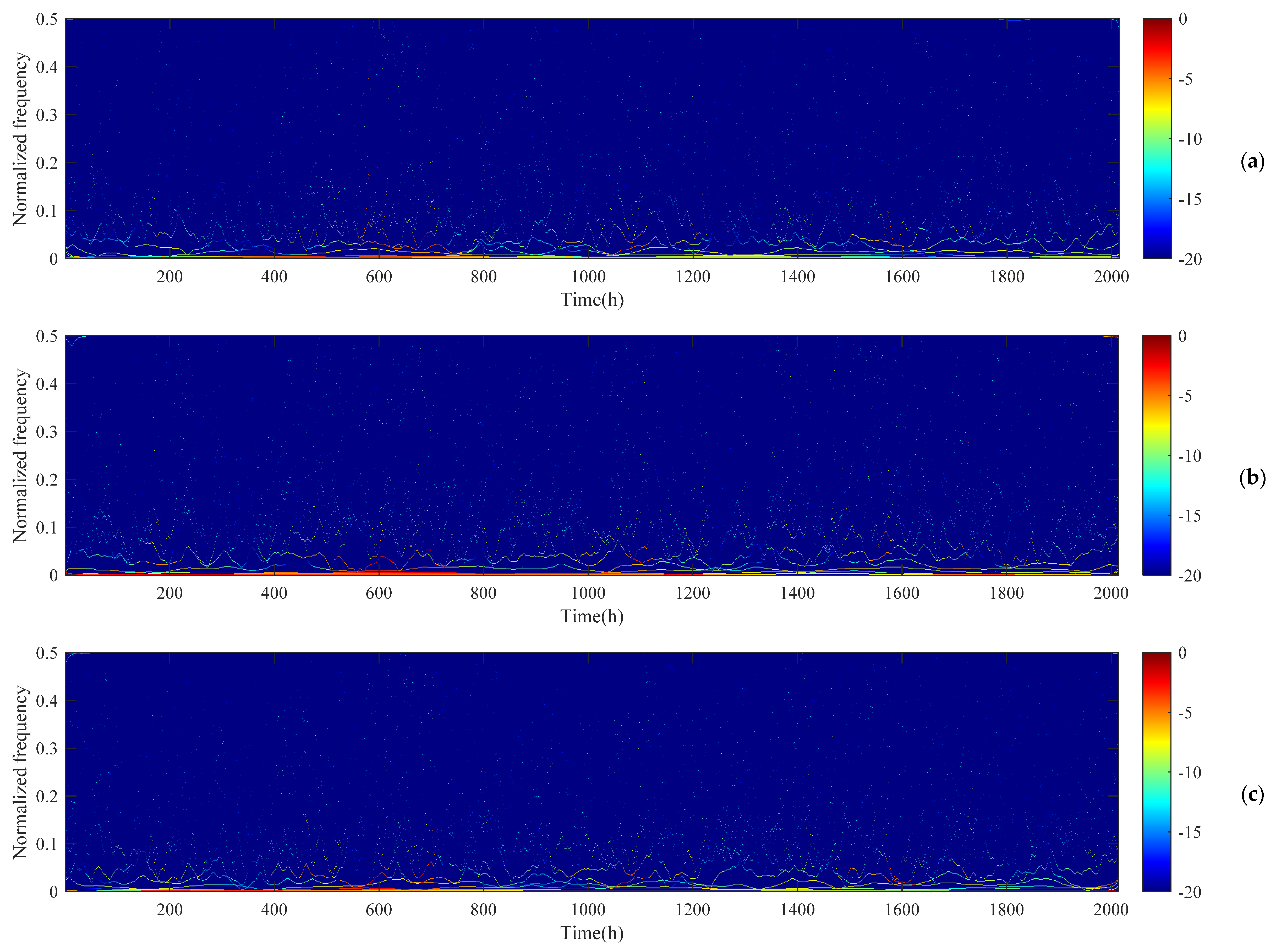 Ijerph 17 05754 g005 Ijerph 17 05754 g005