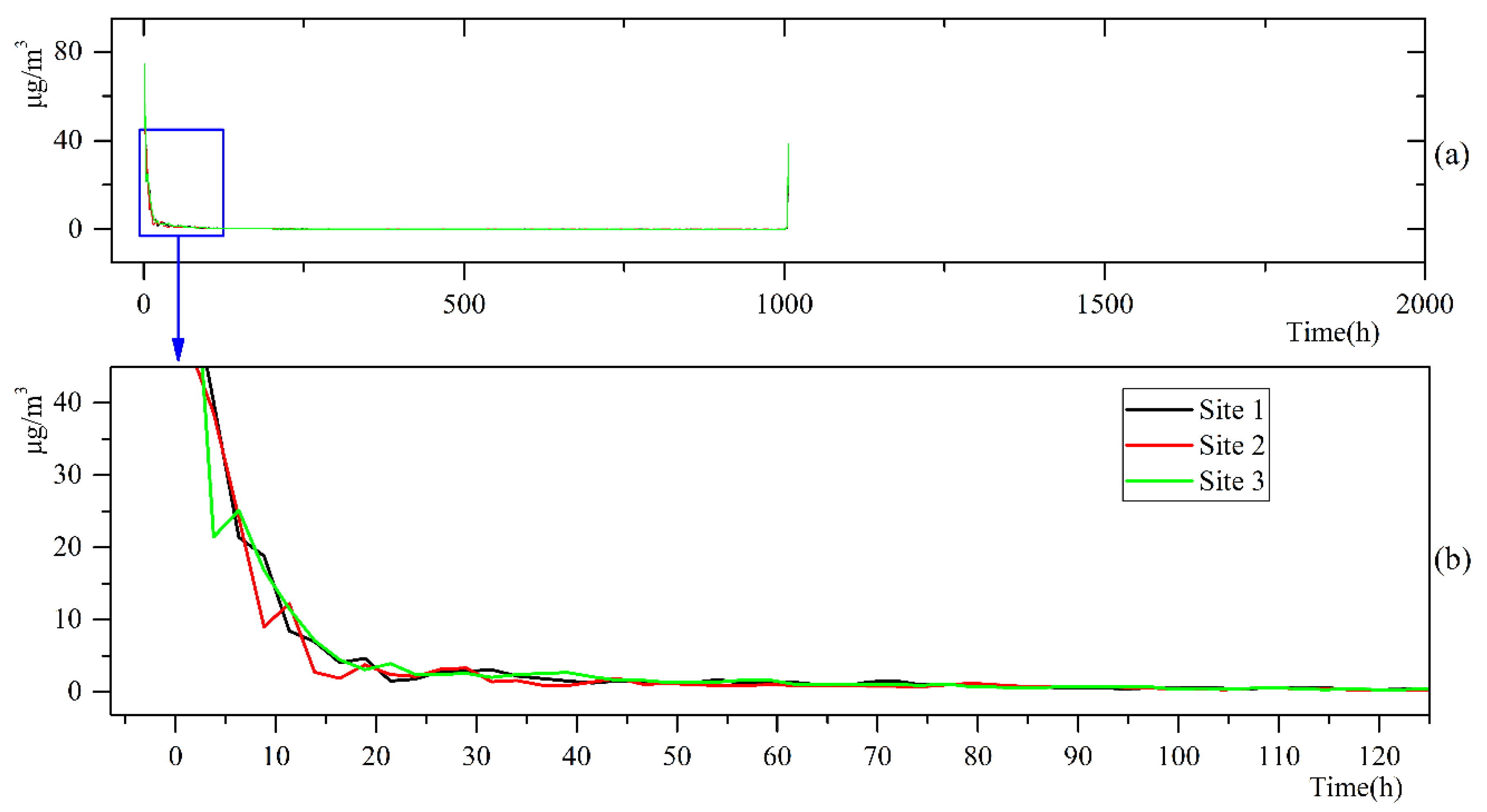 Ijerph 17 05754 g006 Ijerph 17 05754 g006