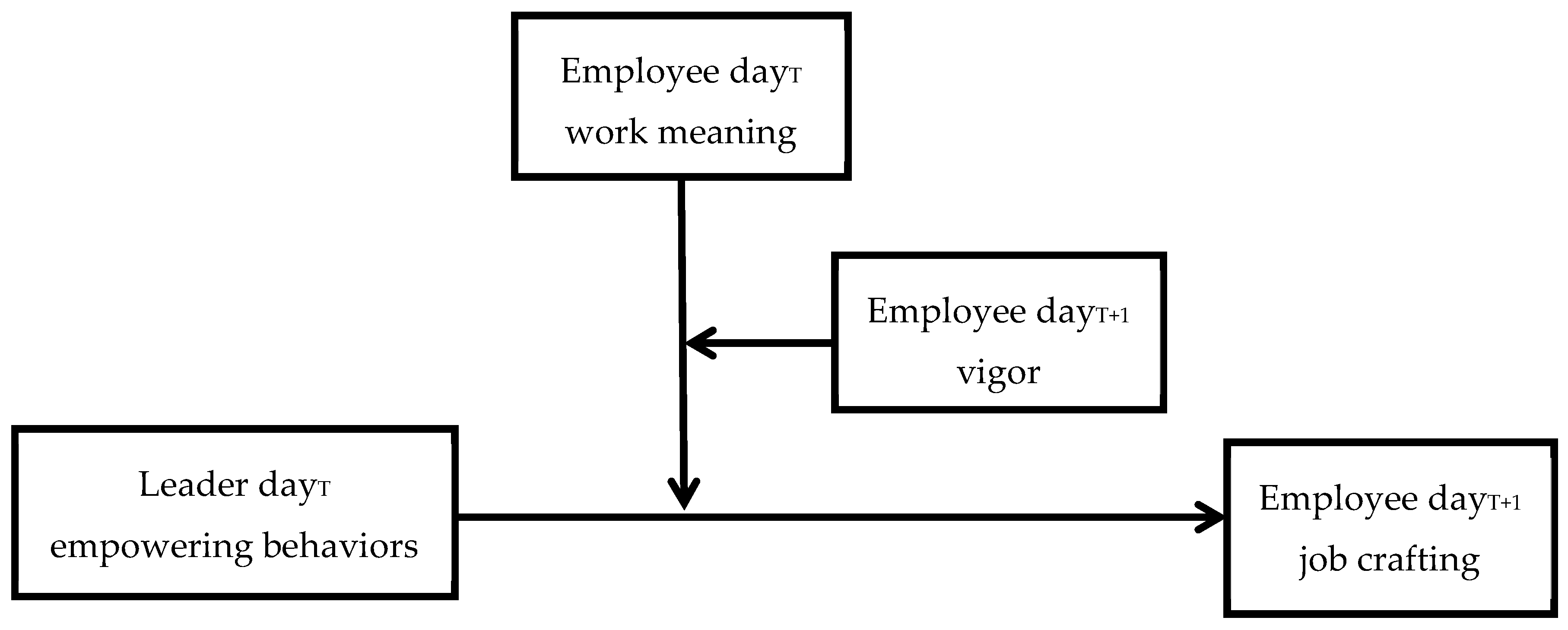 Ijerph 17 05756 g001 Ijerph 17 05756 g001