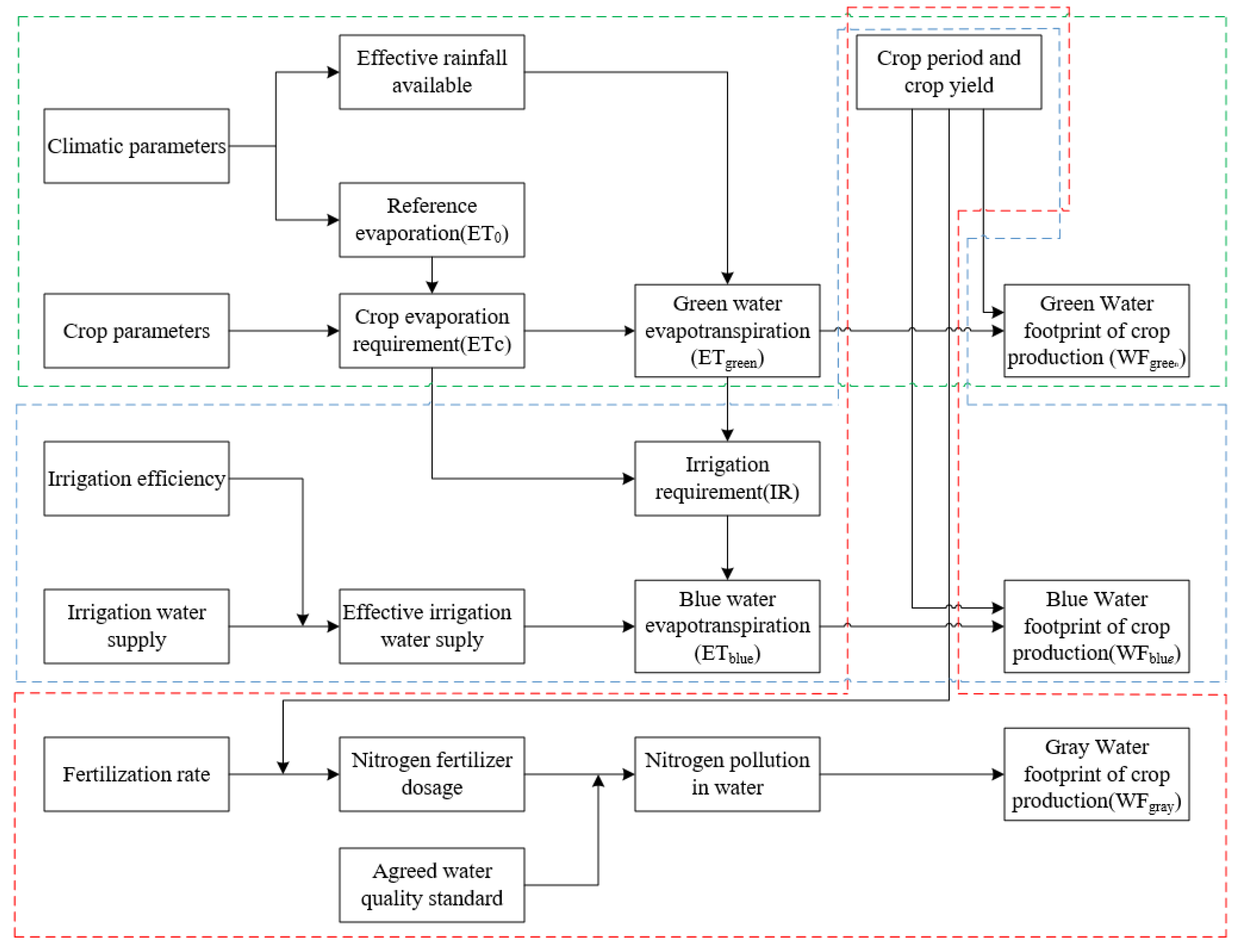 Ijerph 17 05758 g002