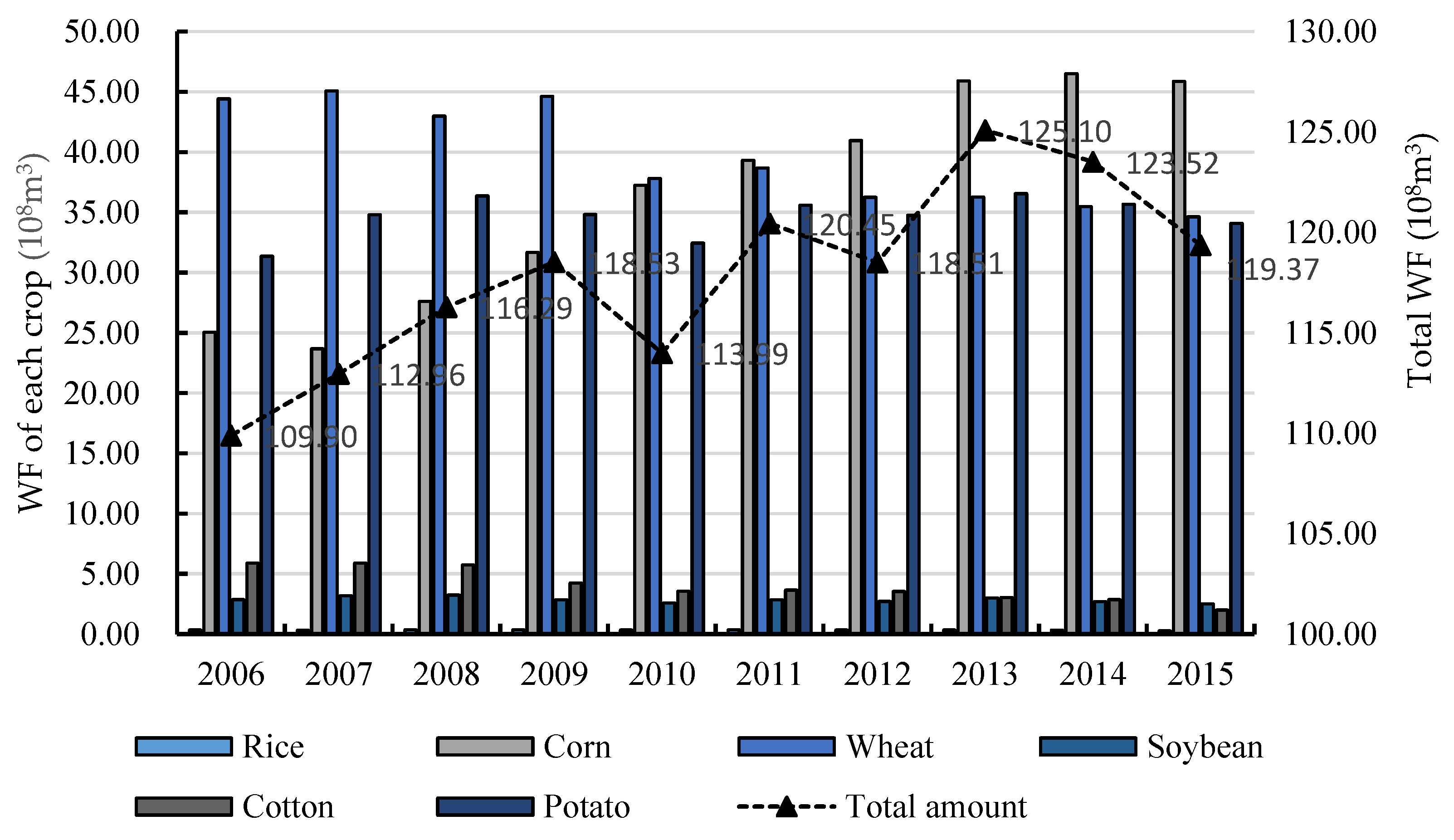 Ijerph 17 05758 g003