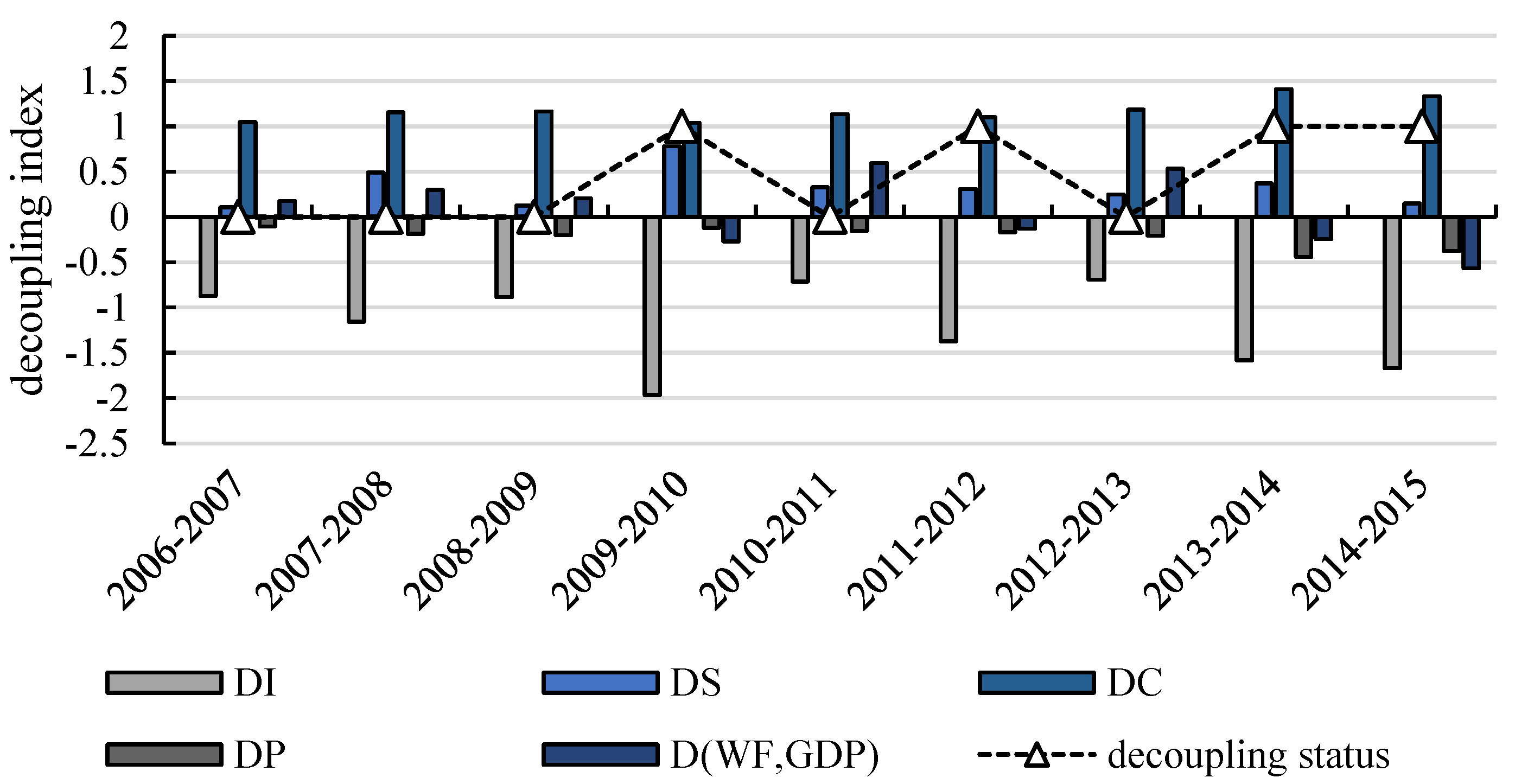 Ijerph 17 05758 g005