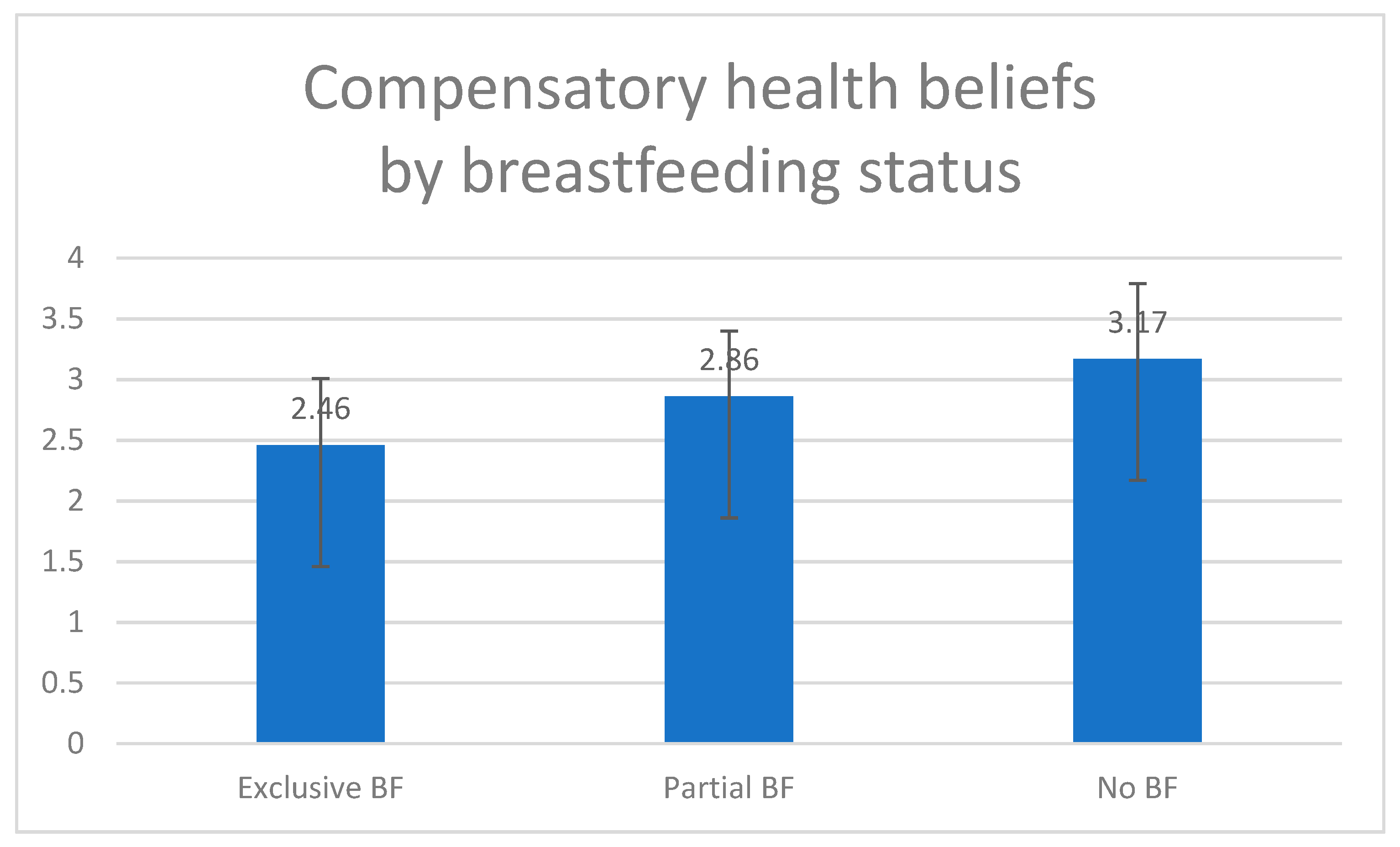 The benefits and disadvantages of extended breastfeeding