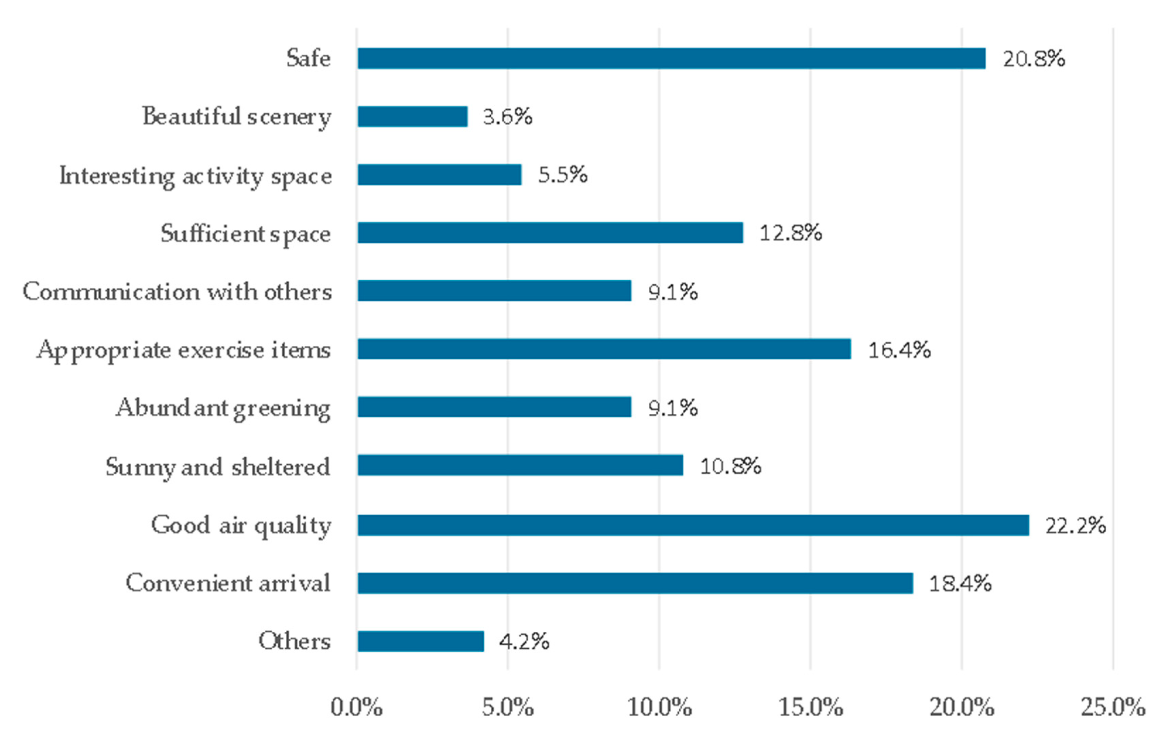 Ijerph 17 05762 g004