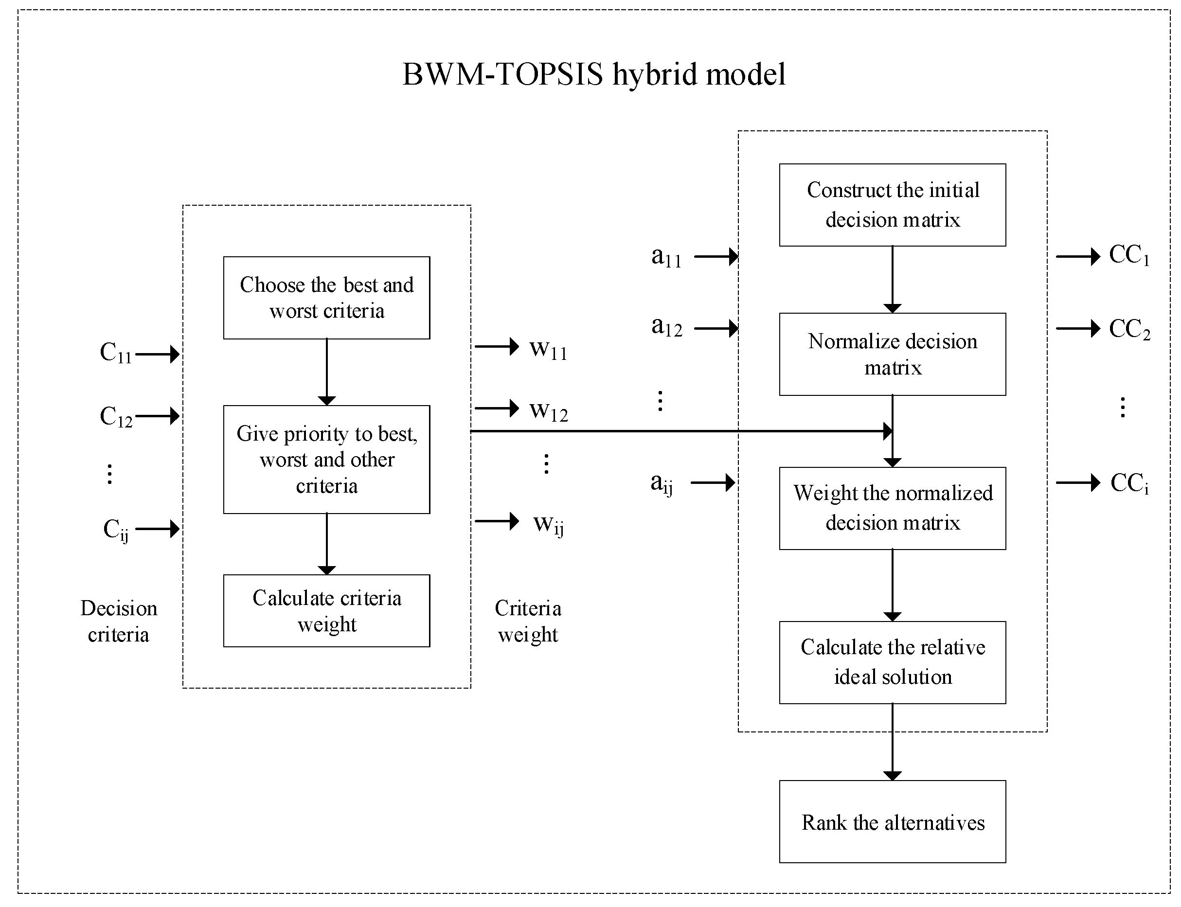 Ijerph 17 05765 g001