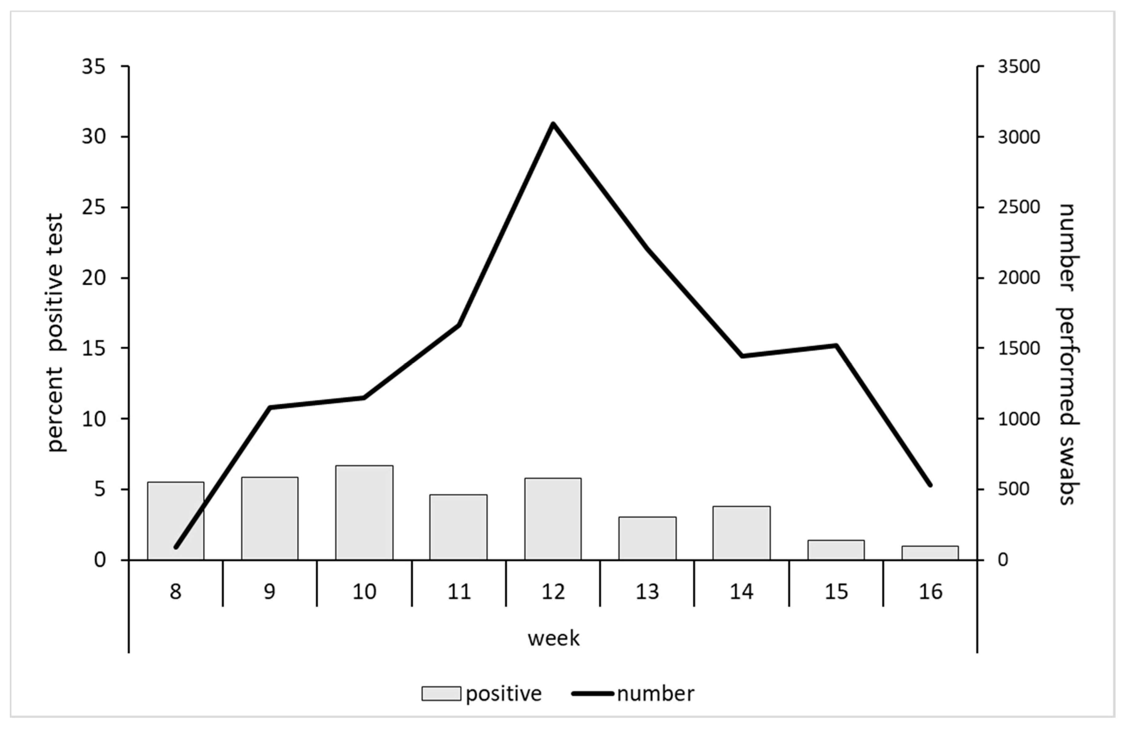 Ijerph 17 05785 g003 Ijerph 17 05785 g003