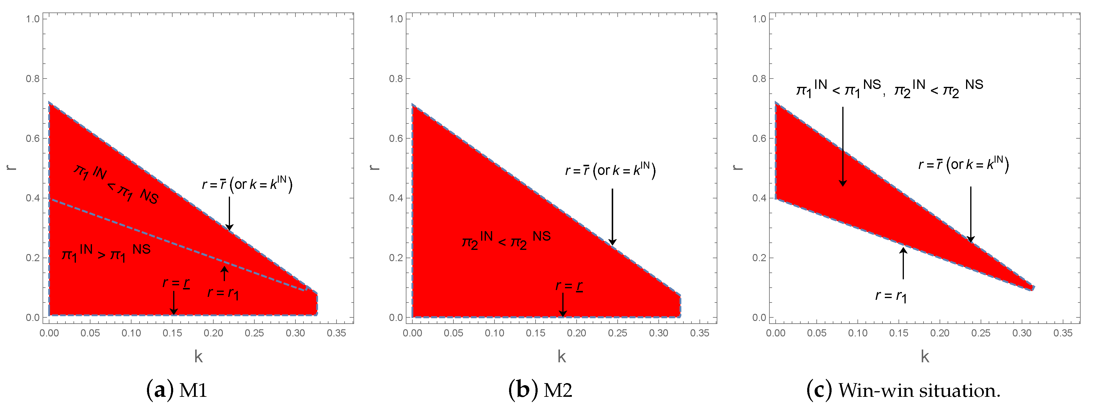 Ijerph 17 05790 g002