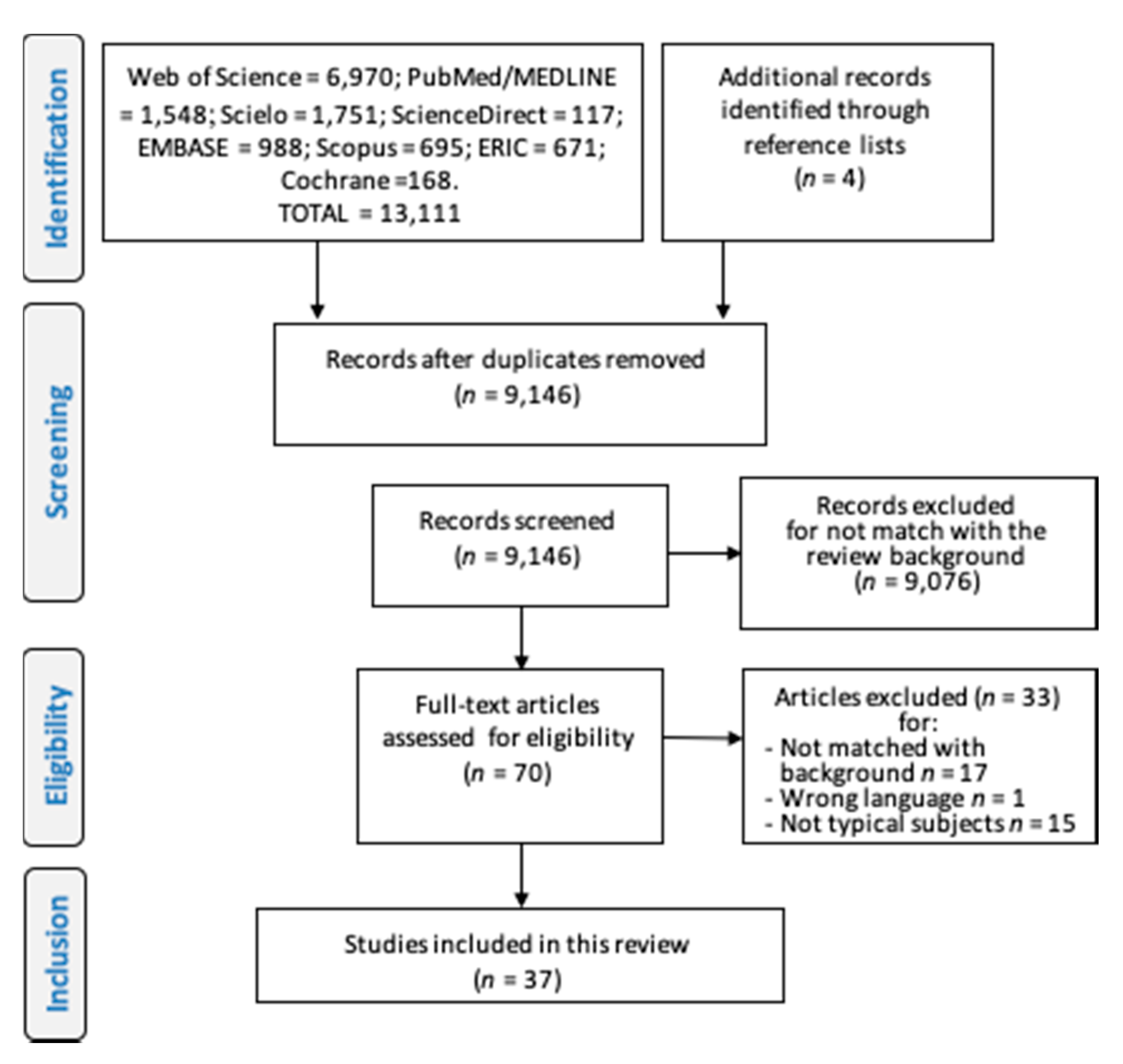 Ijerph 17 05794 g002