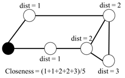 Ijerph 17 05796 i005