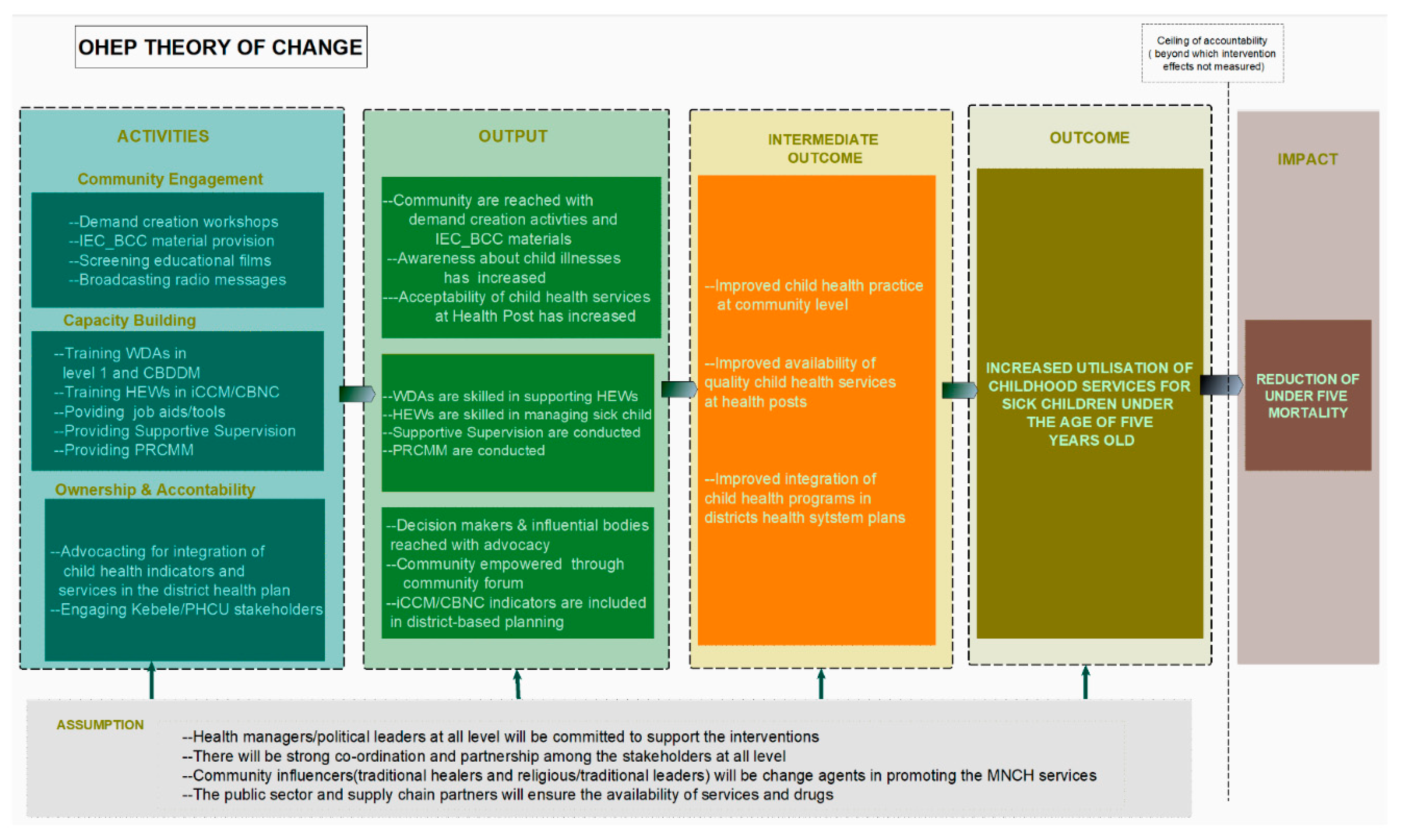 Ijerph 17 05803 g001