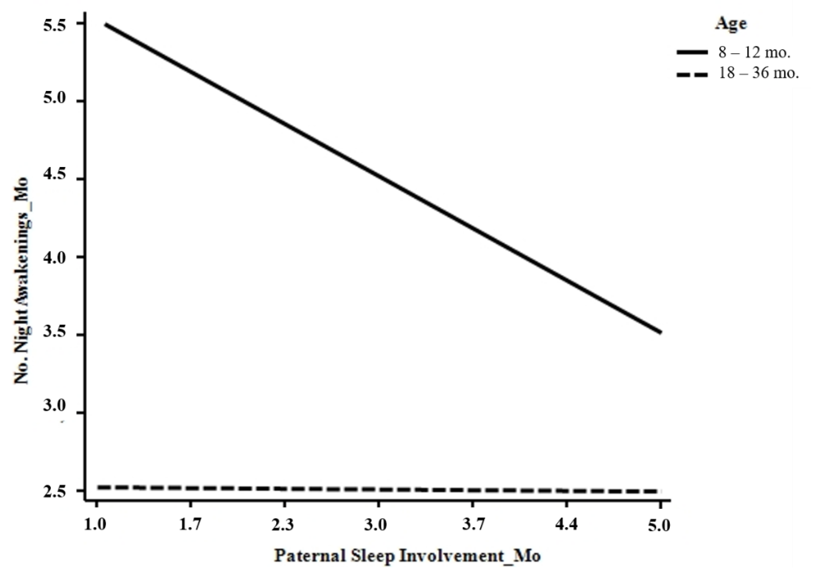 Ijerph 17 05808 g002 Ijerph 17 05808 g002
