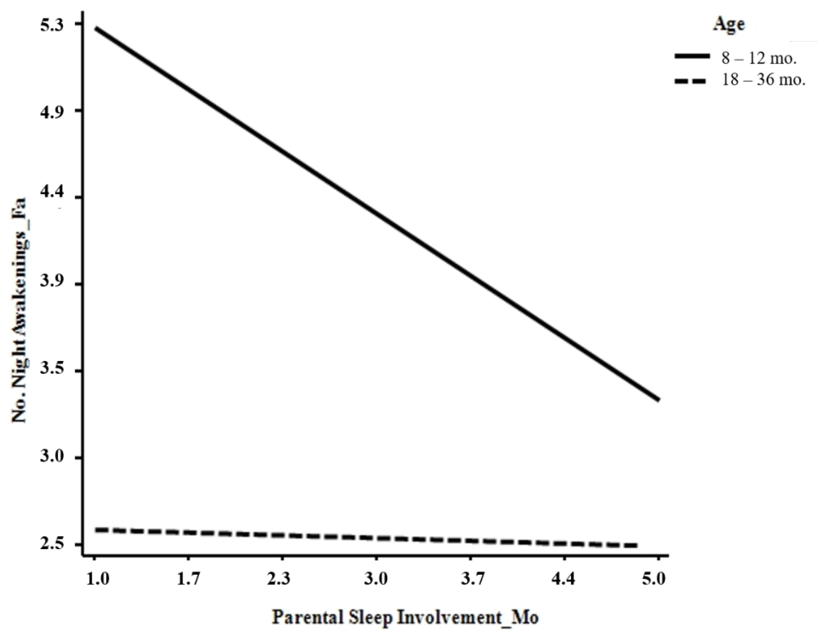 Ijerph 17 05808 g003 Ijerph 17 05808 g003