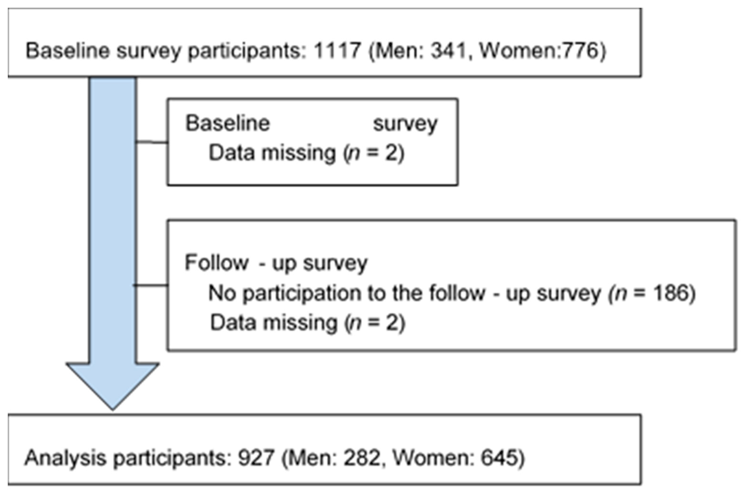 Ijerph 17 05811 g001