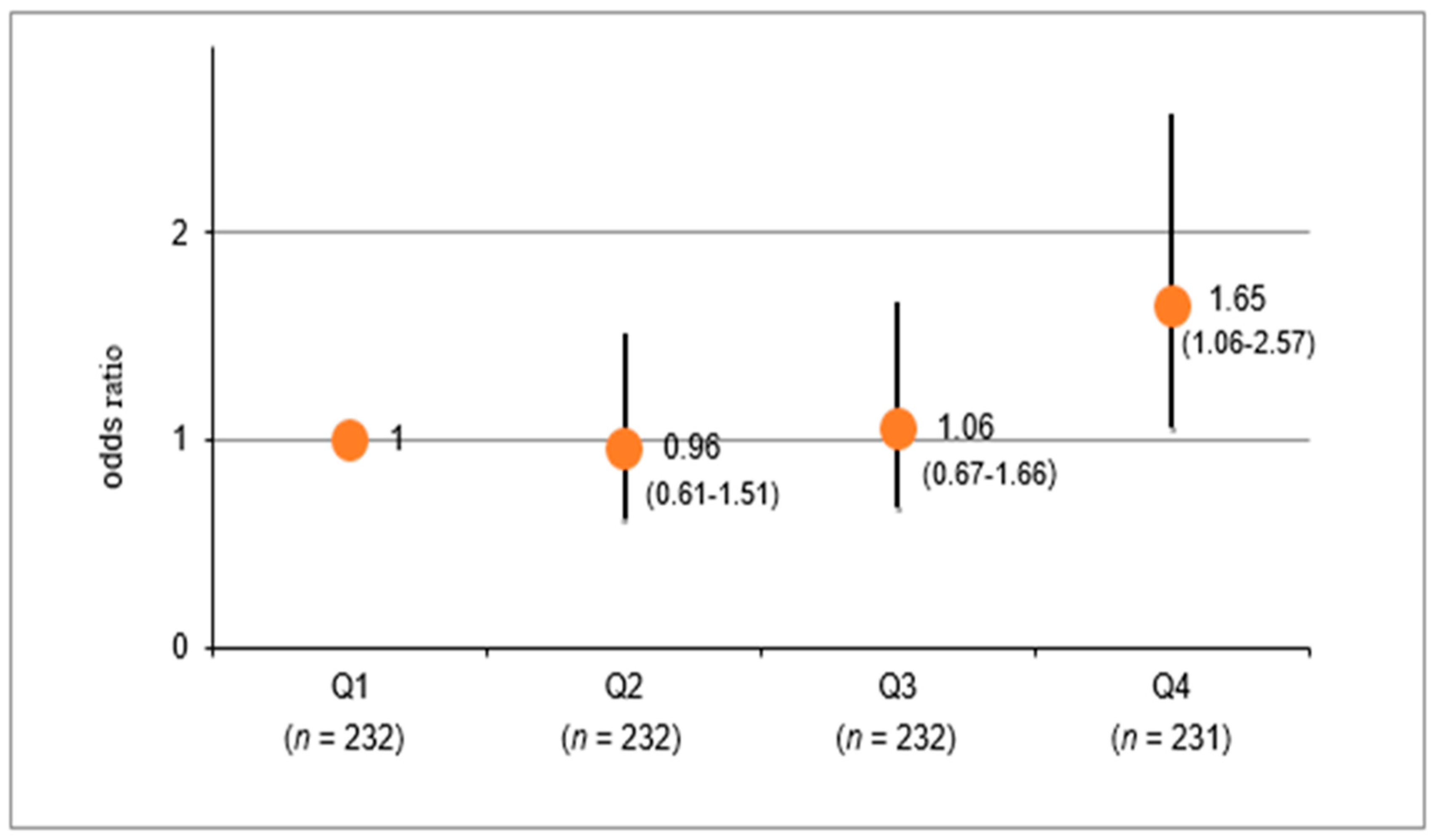 Ijerph 17 05811 g002