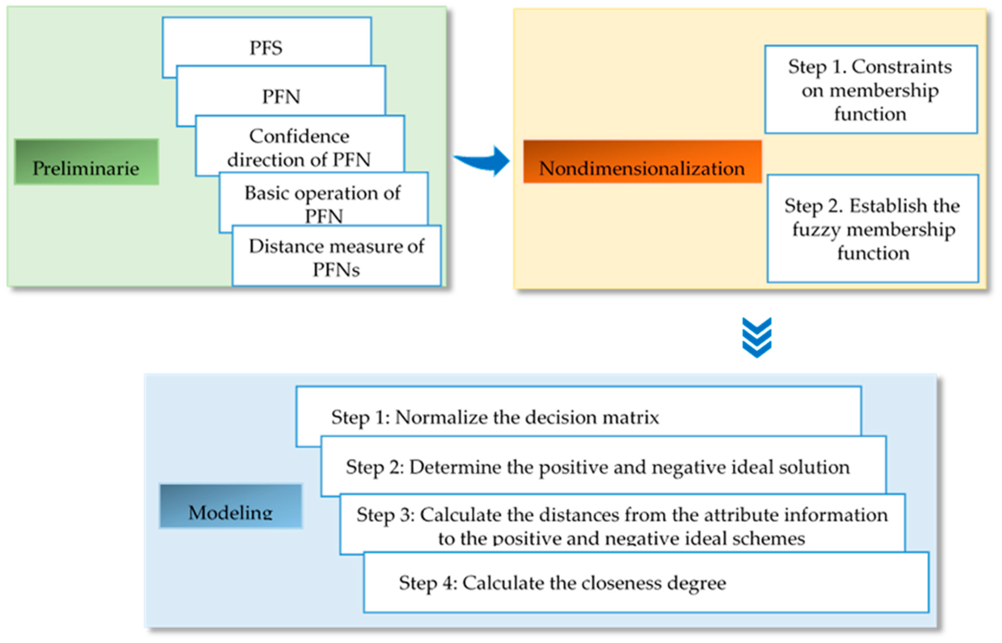 Ijerph 17 05821 g003