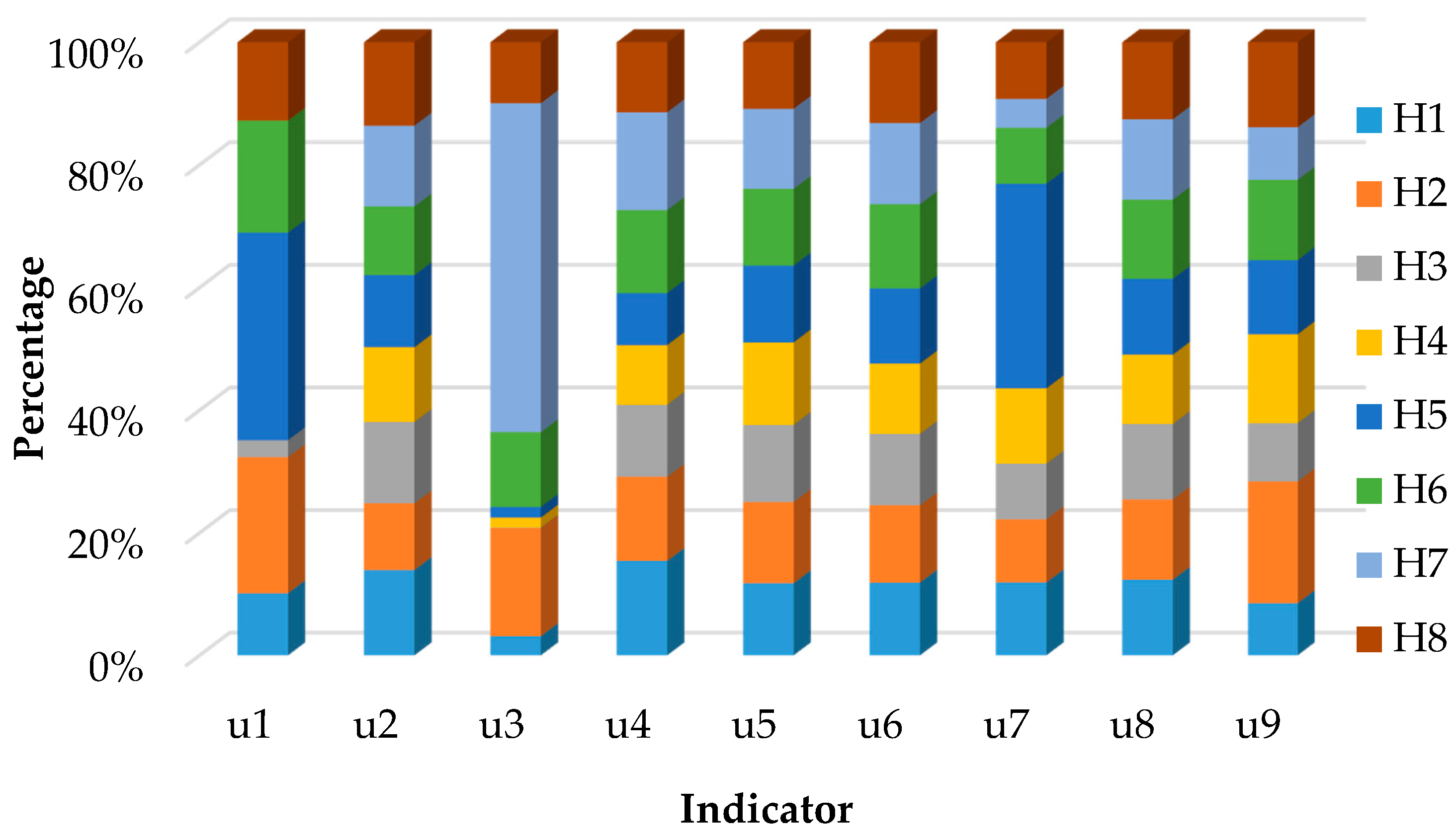 Ijerph 17 05821 g004