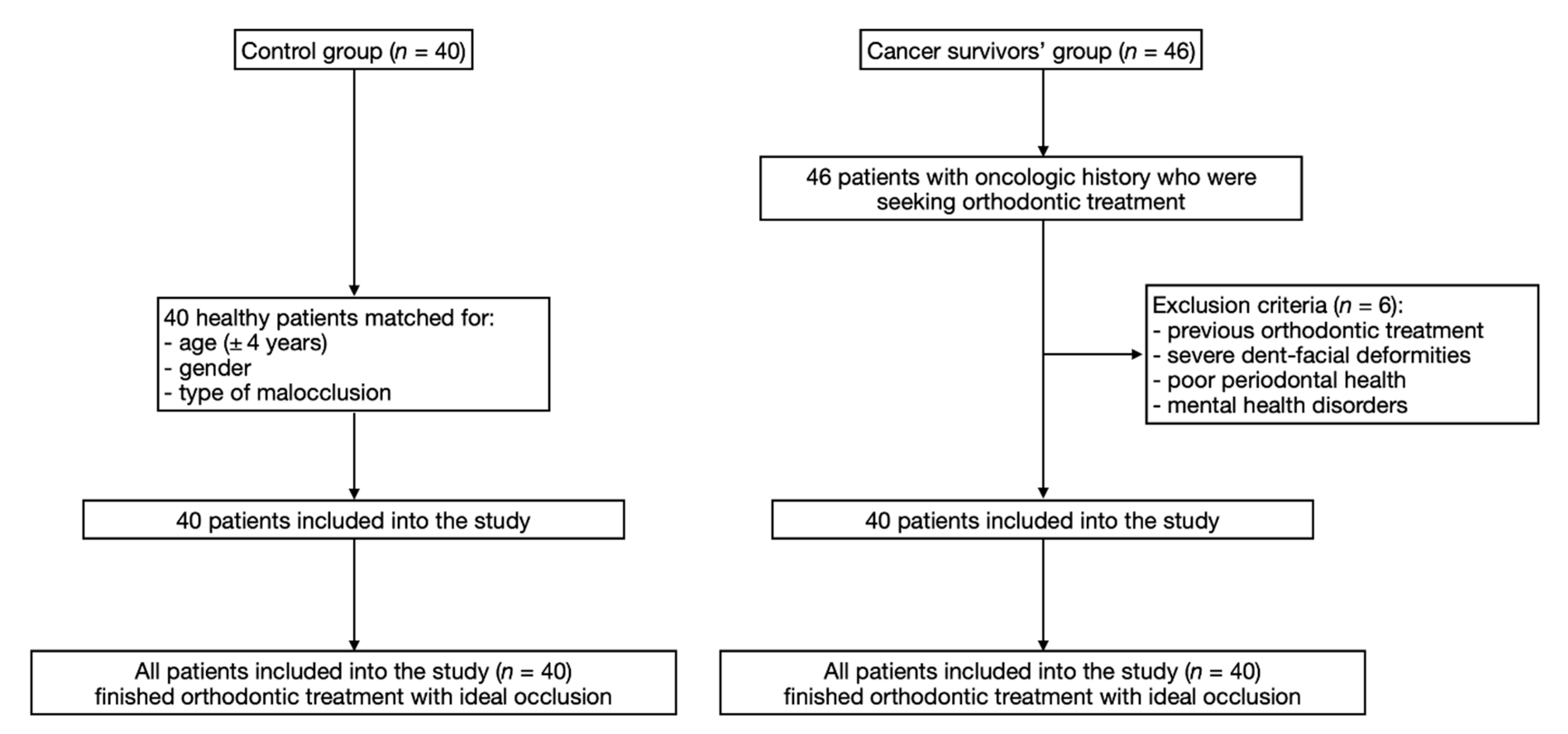 Ijerph 17 05824 g001 Ijerph 17 05824 g001