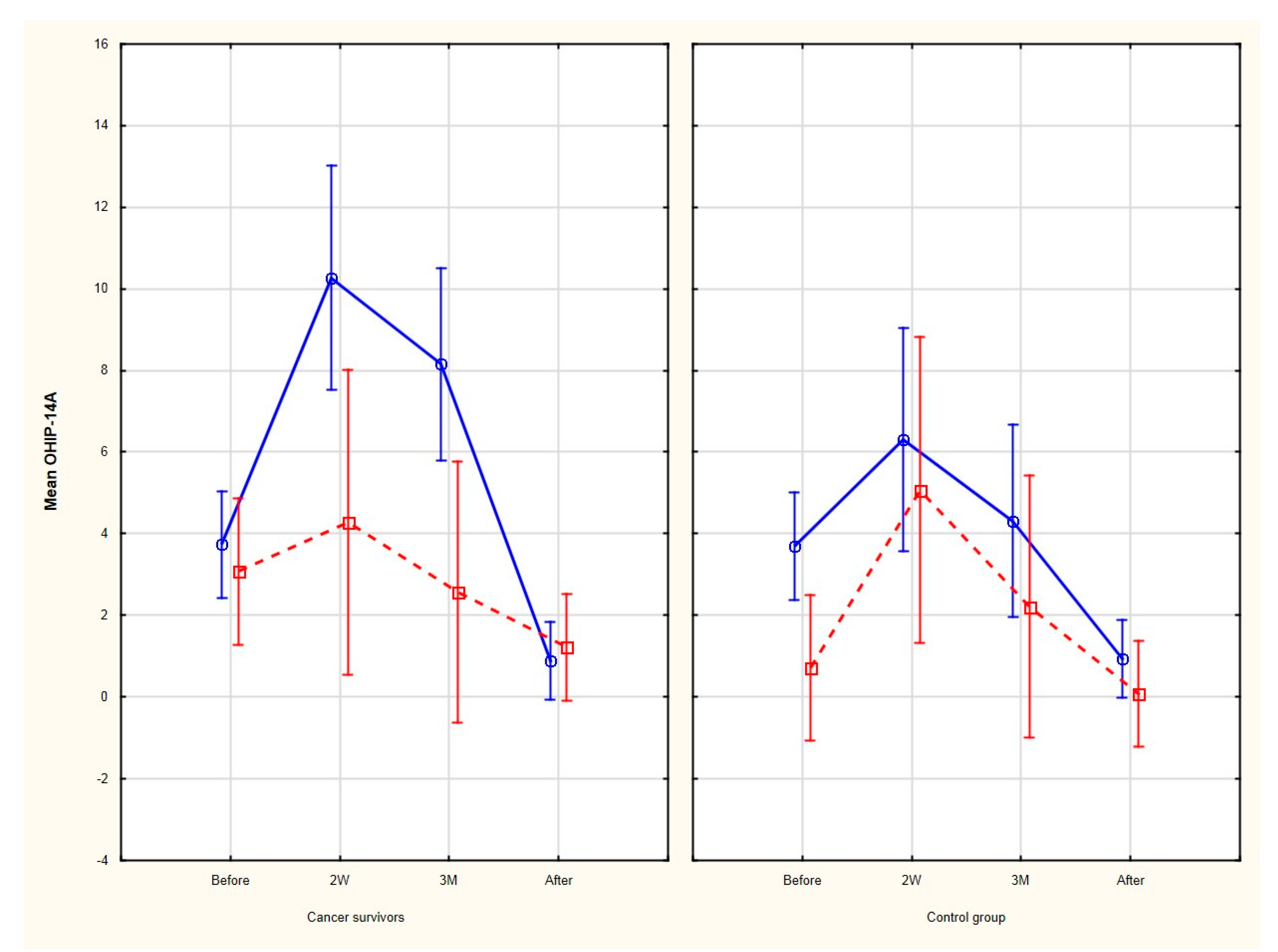 Ijerph 17 05824 g003 Ijerph 17 05824 g003