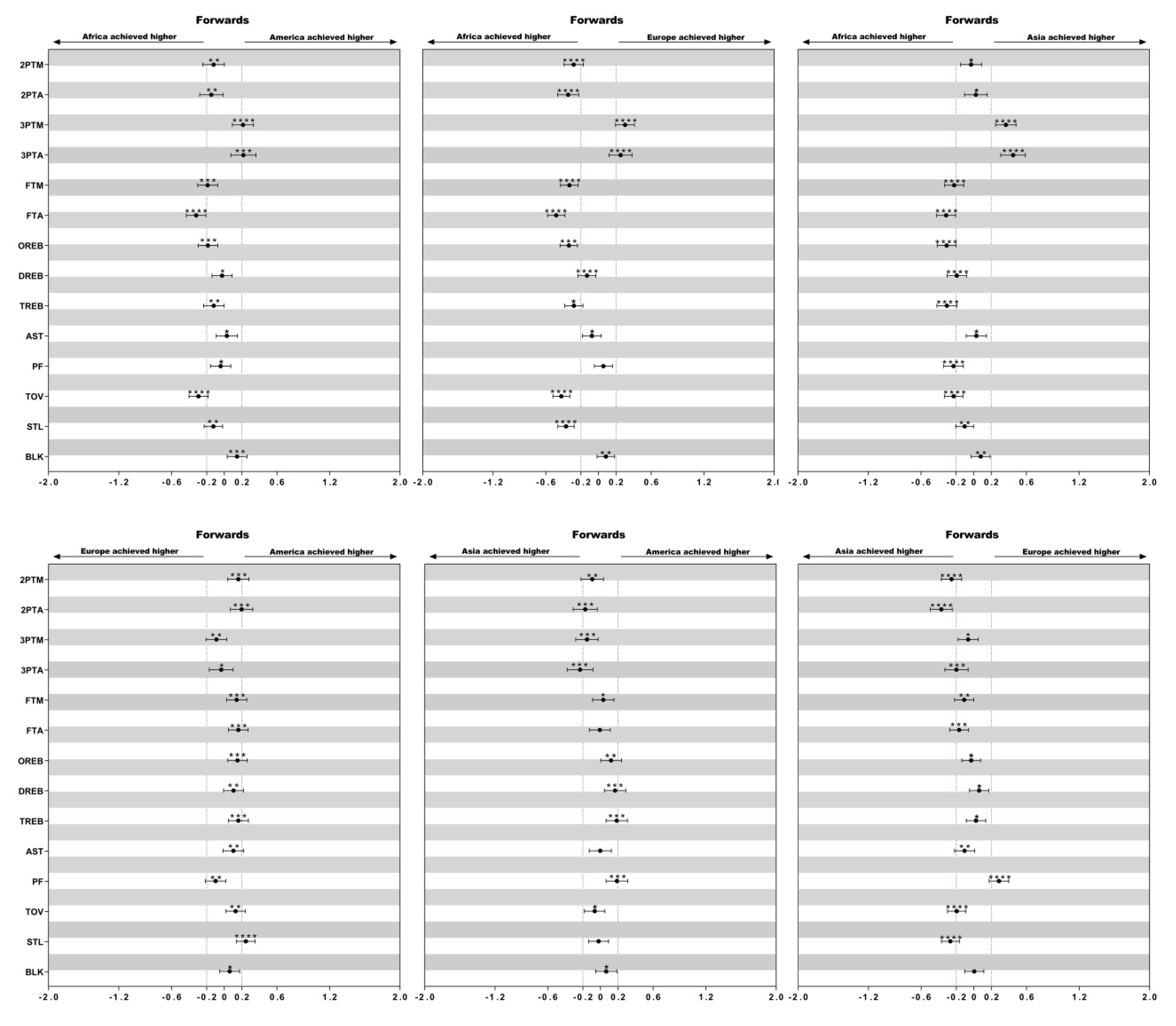 Ijerph 17 05827 g002 Ijerph 17 05827 g002