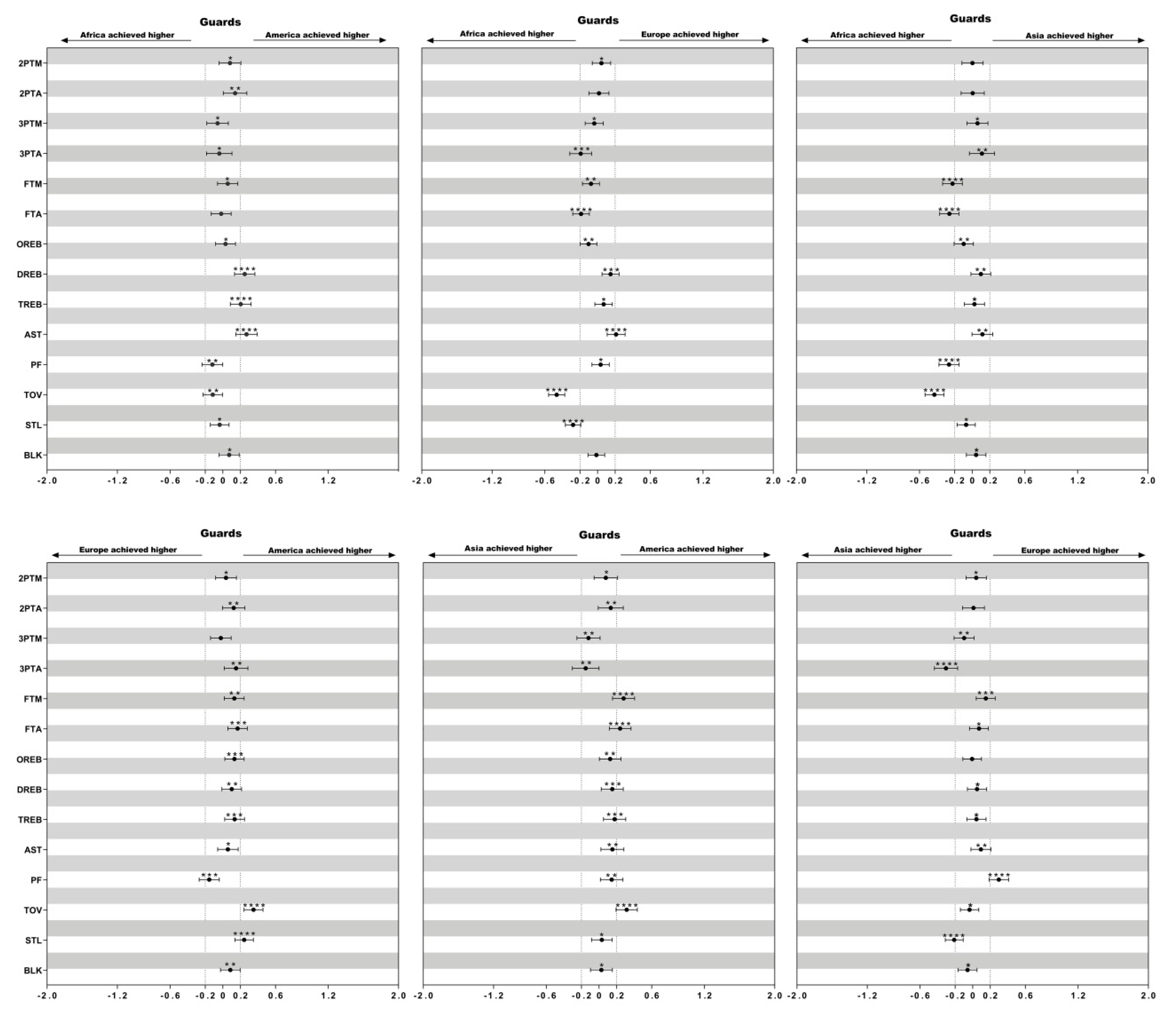 Ijerph 17 05827 g003 Ijerph 17 05827 g003