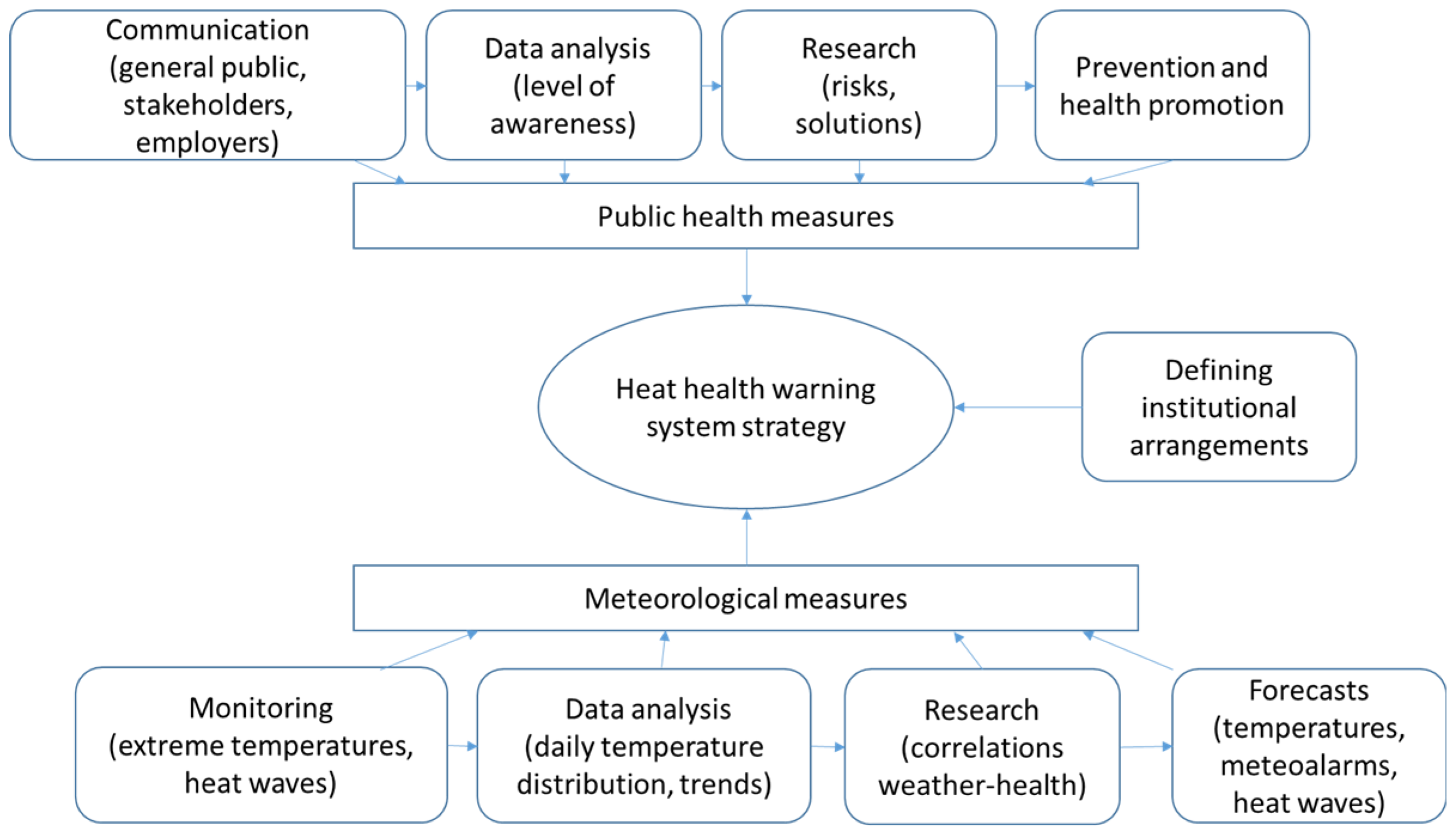 Ijerph 17 05829 g001