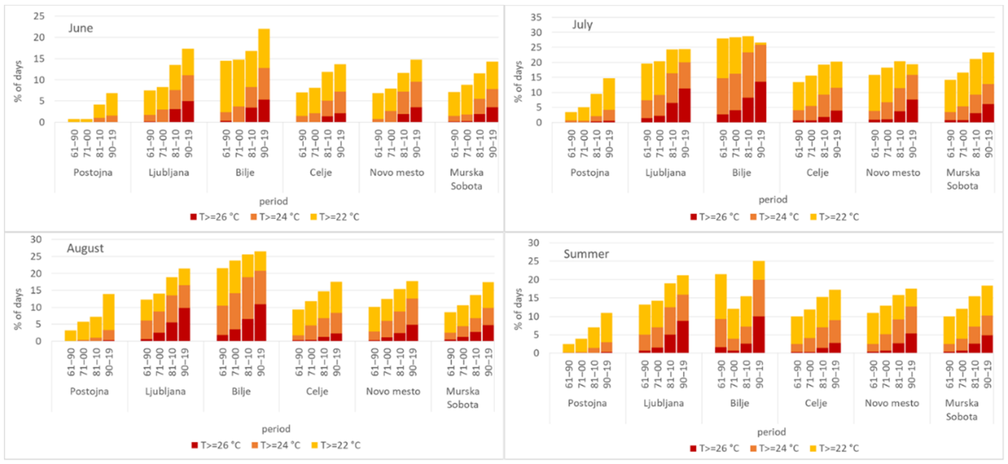 Ijerph 17 05829 g003