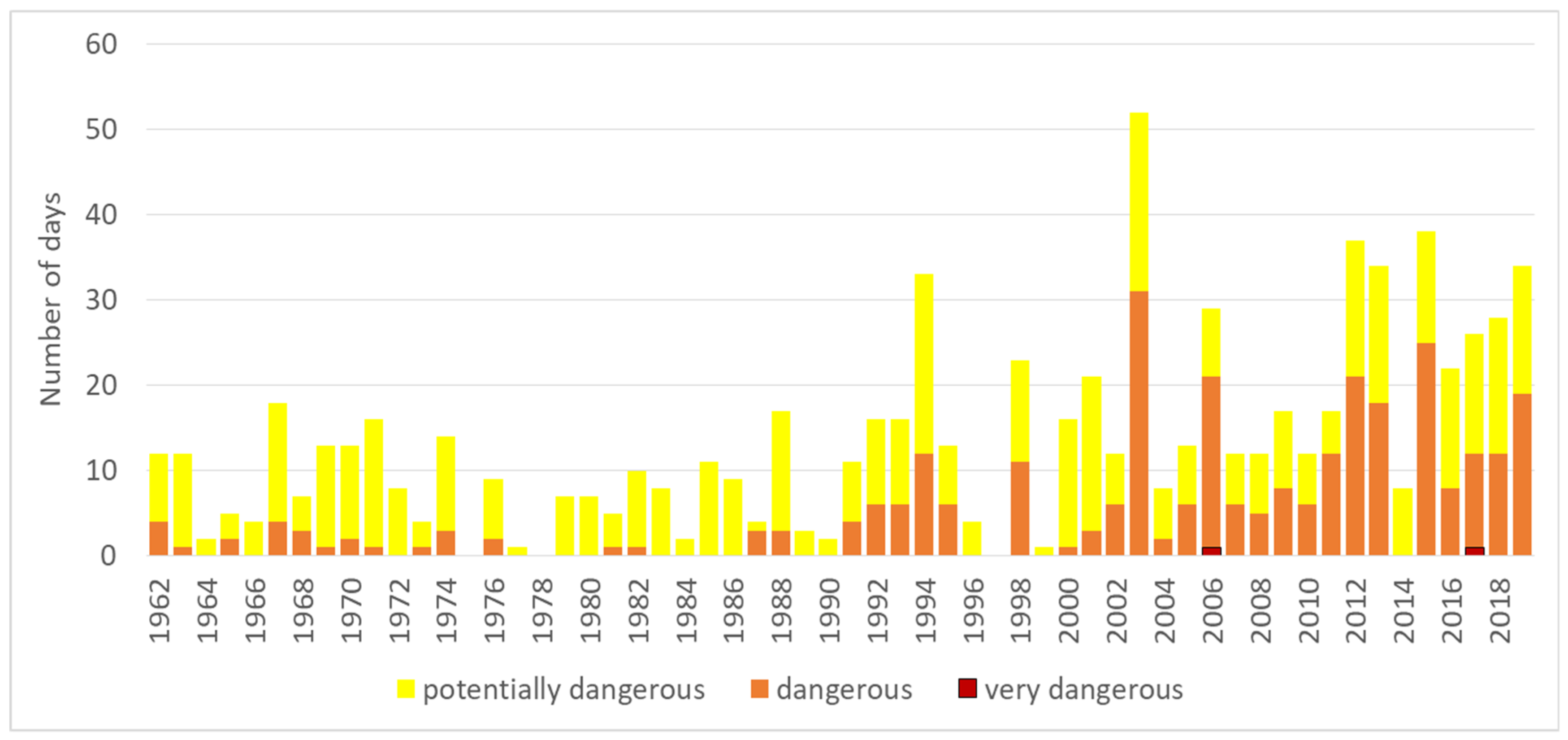 Ijerph 17 05829 g004