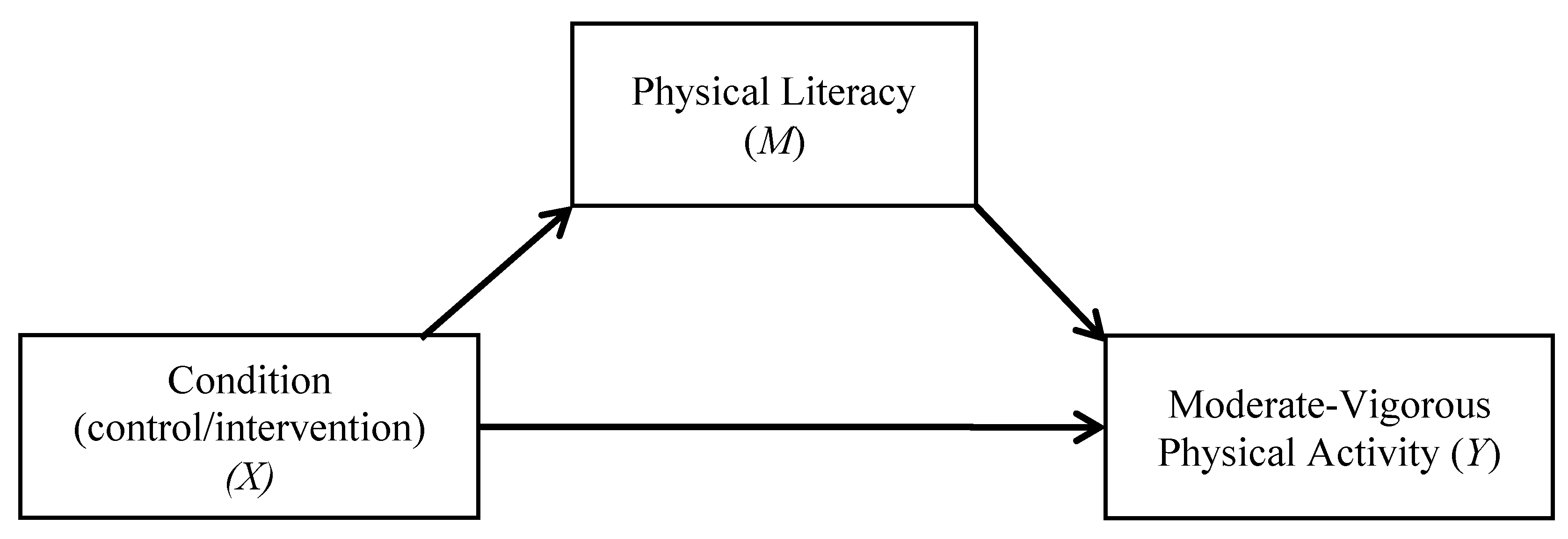 Ijerph 17 05832 g001