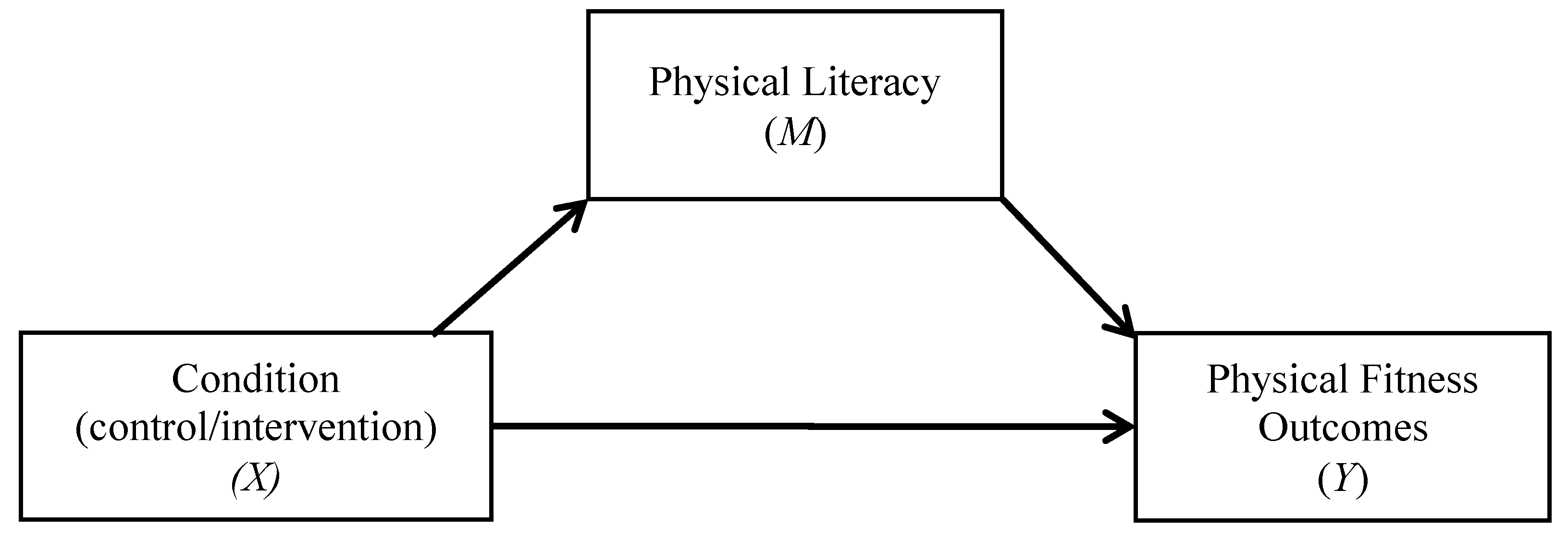 Ijerph 17 05832 g002