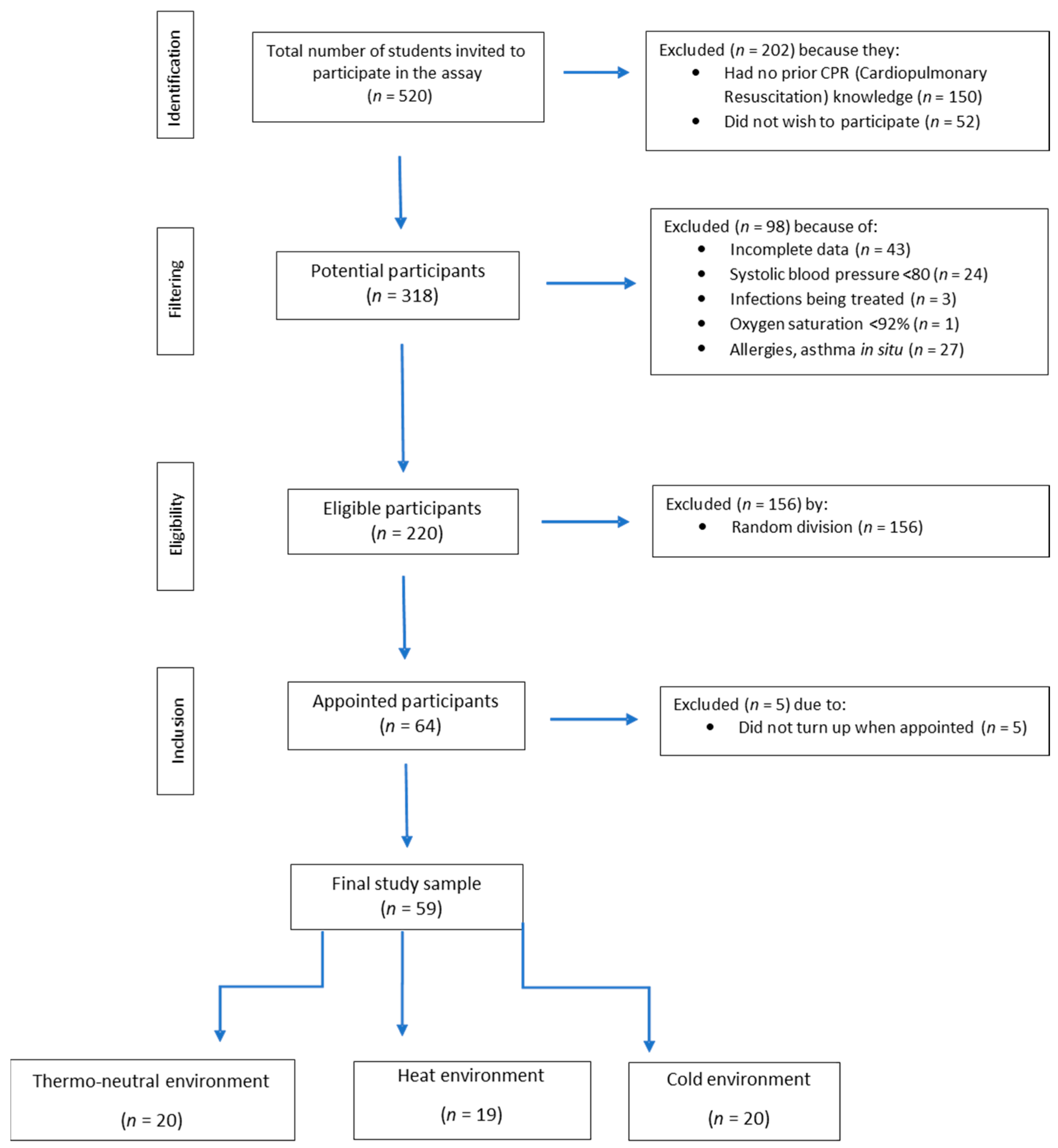Ijerph 17 05835 g001 Ijerph 17 05835 g001