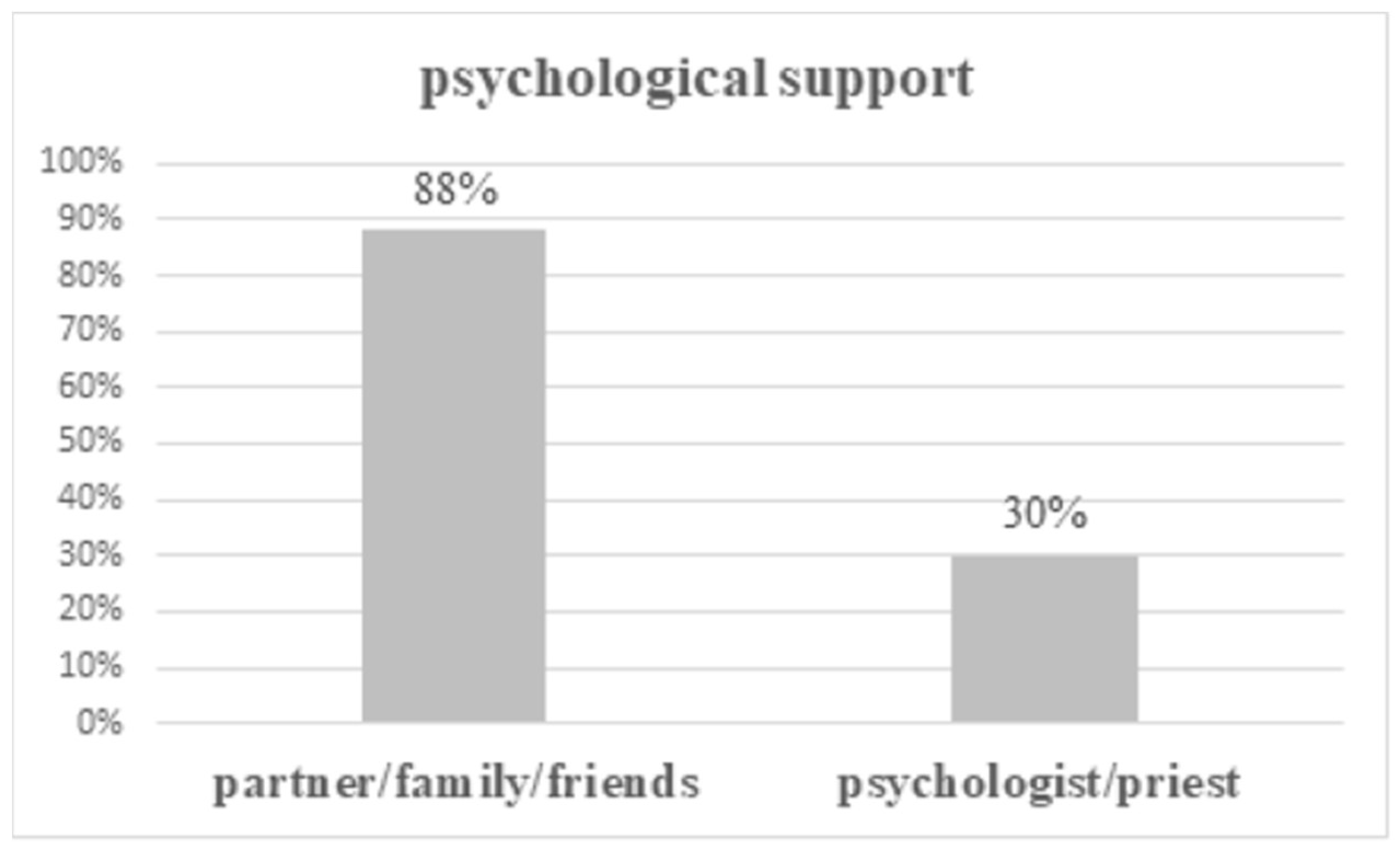 Ijerph 17 05841 g001