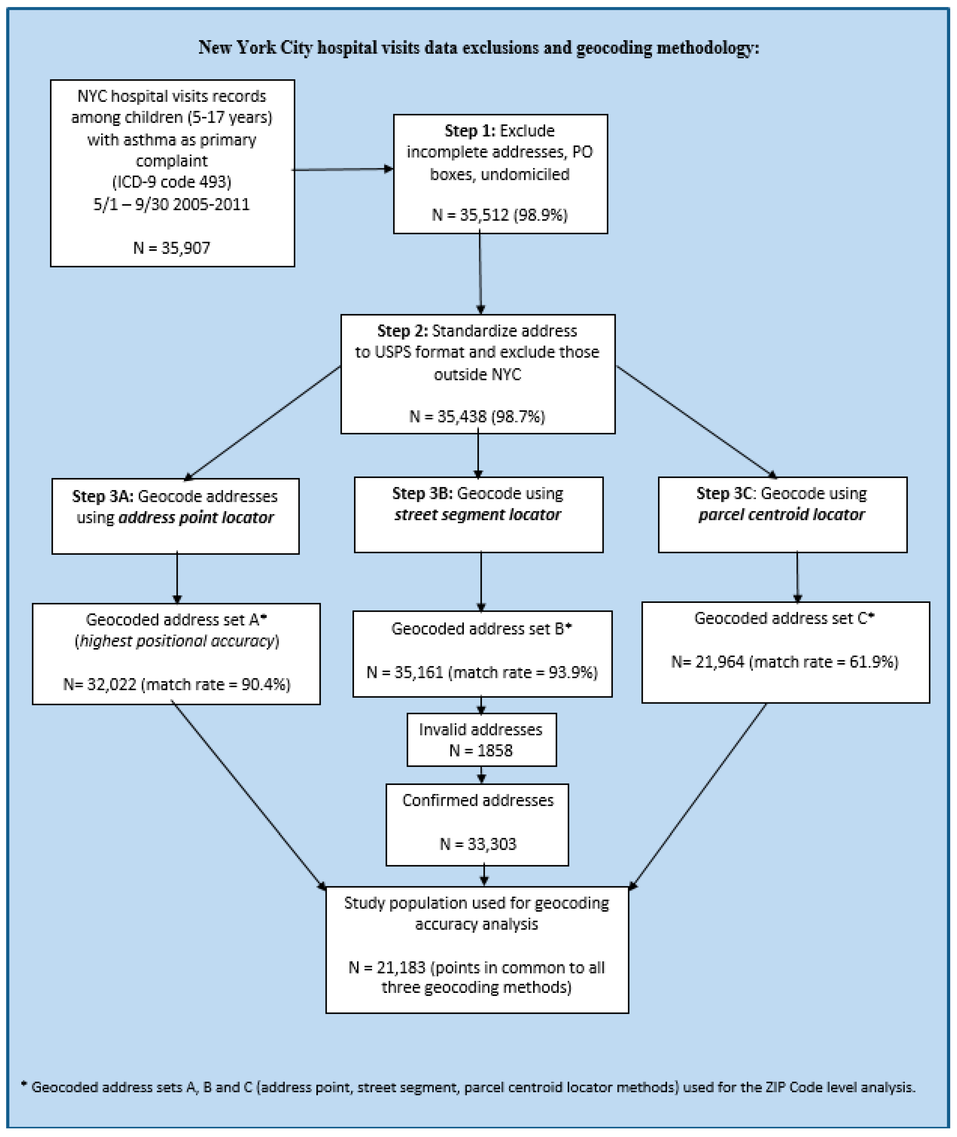 Ijerph 17 05845 g0a1