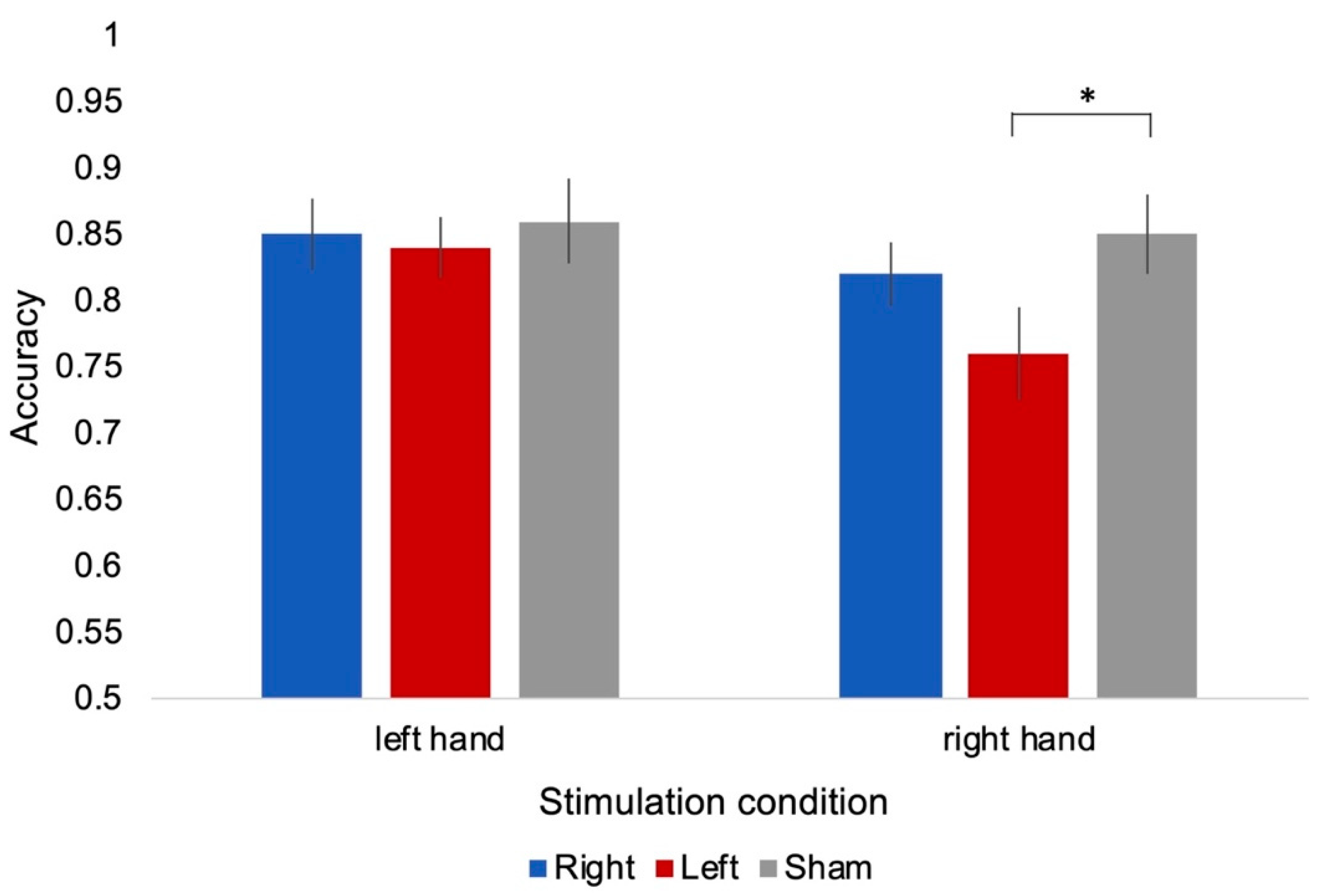 Ijerph 17 05851 g004