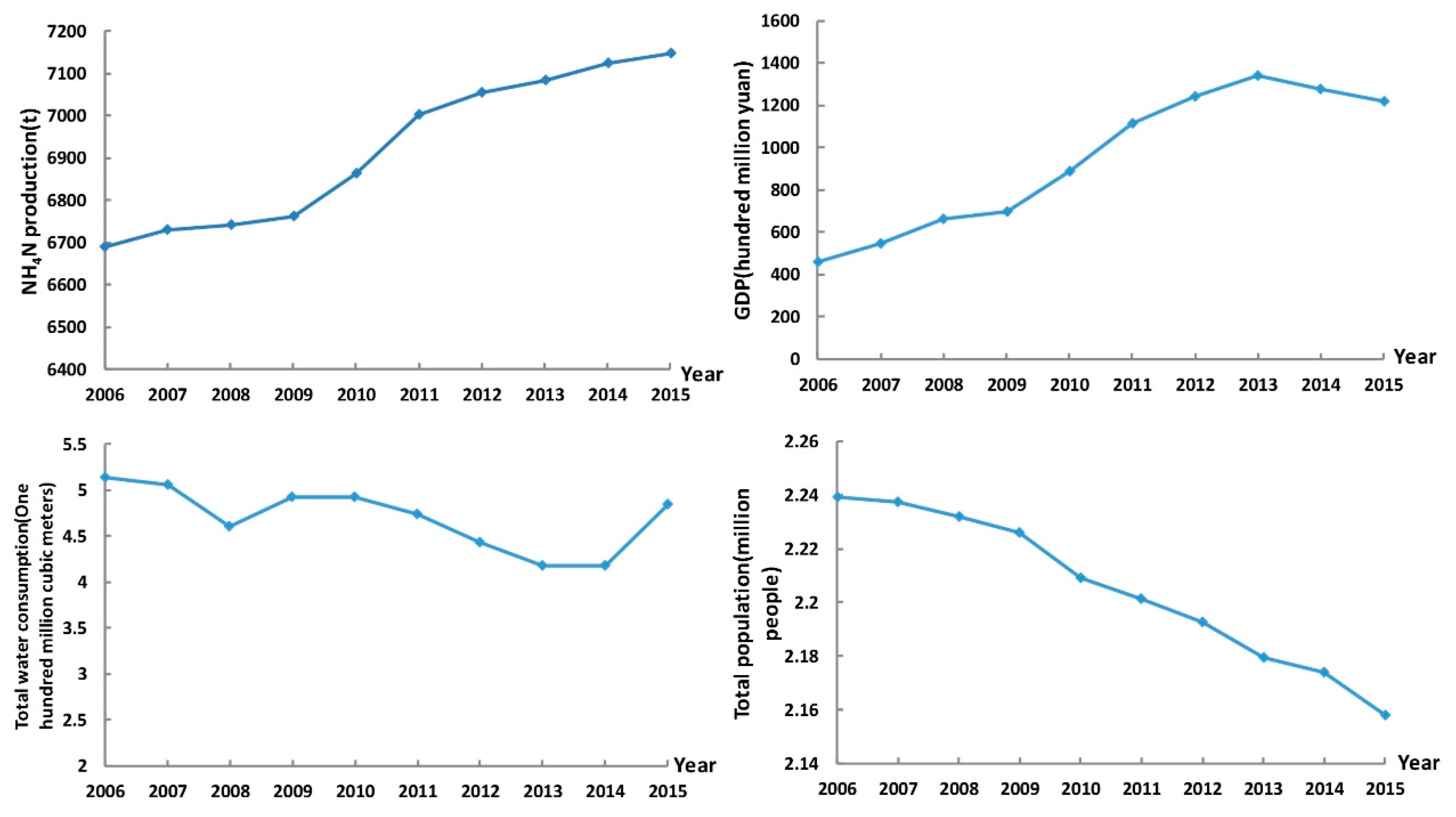 Ijerph 17 05860 g002