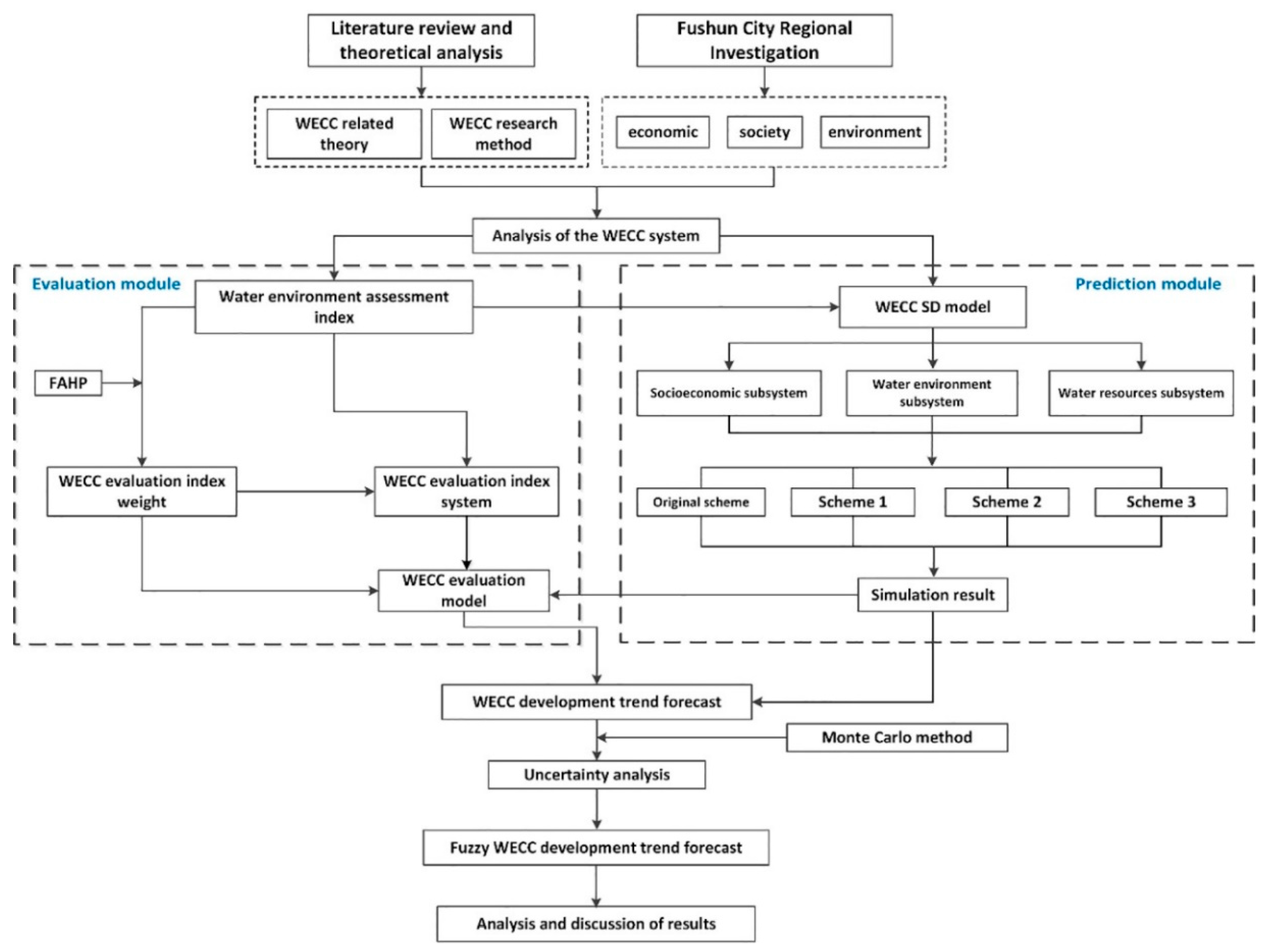 Ijerph 17 05860 g003