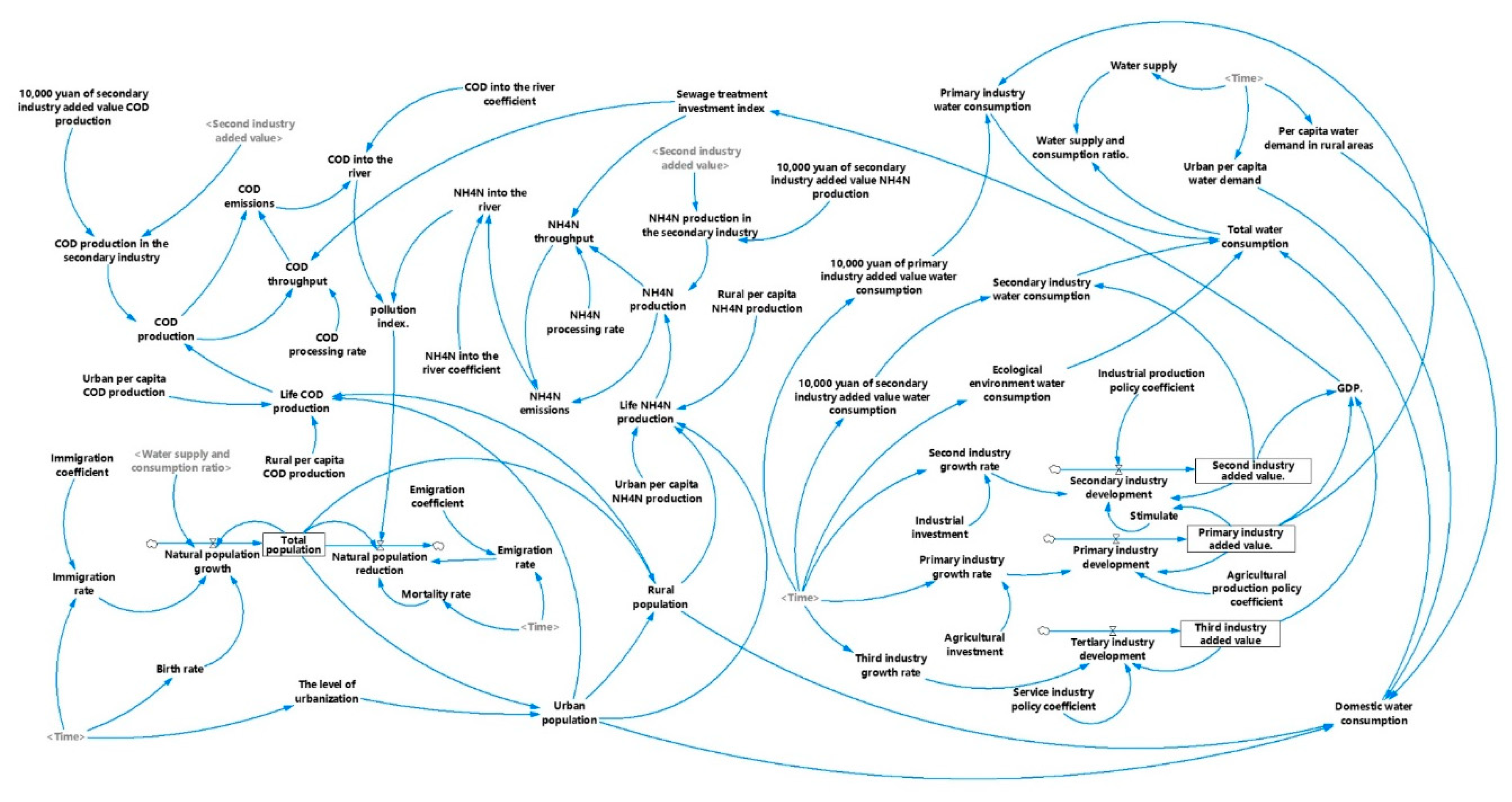 Ijerph 17 05860 g004