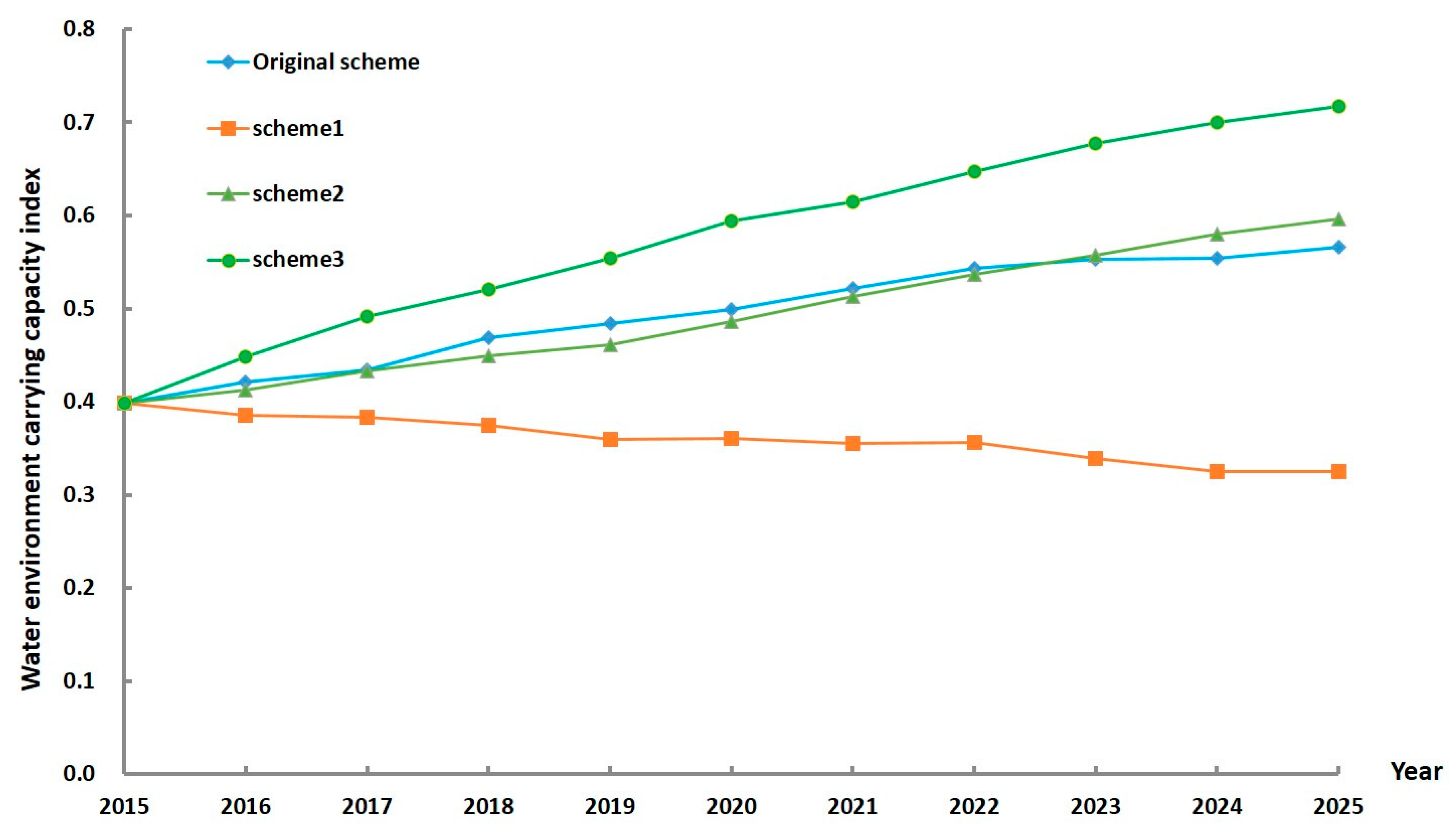 Ijerph 17 05860 g005