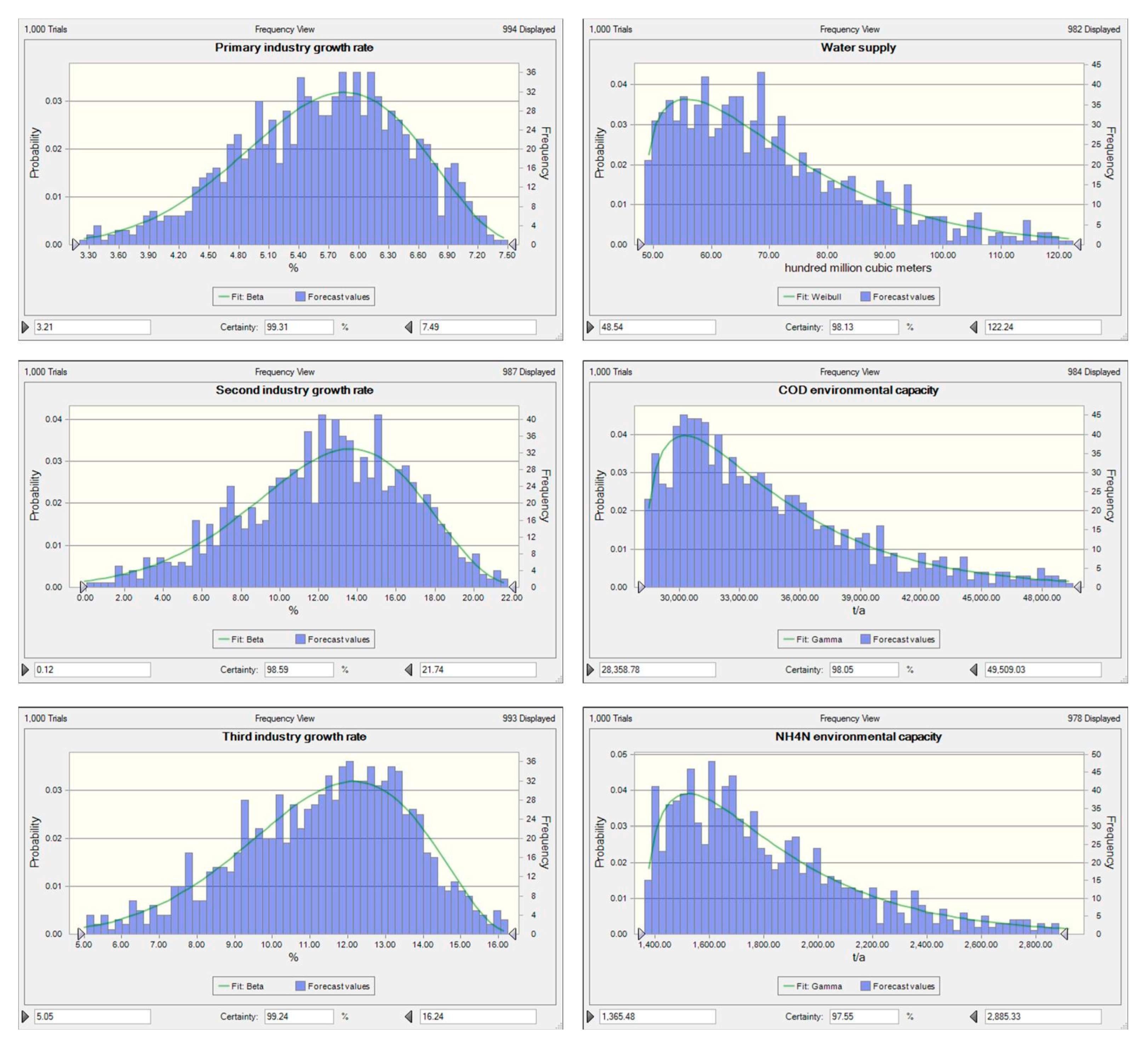 Ijerph 17 05860 g006