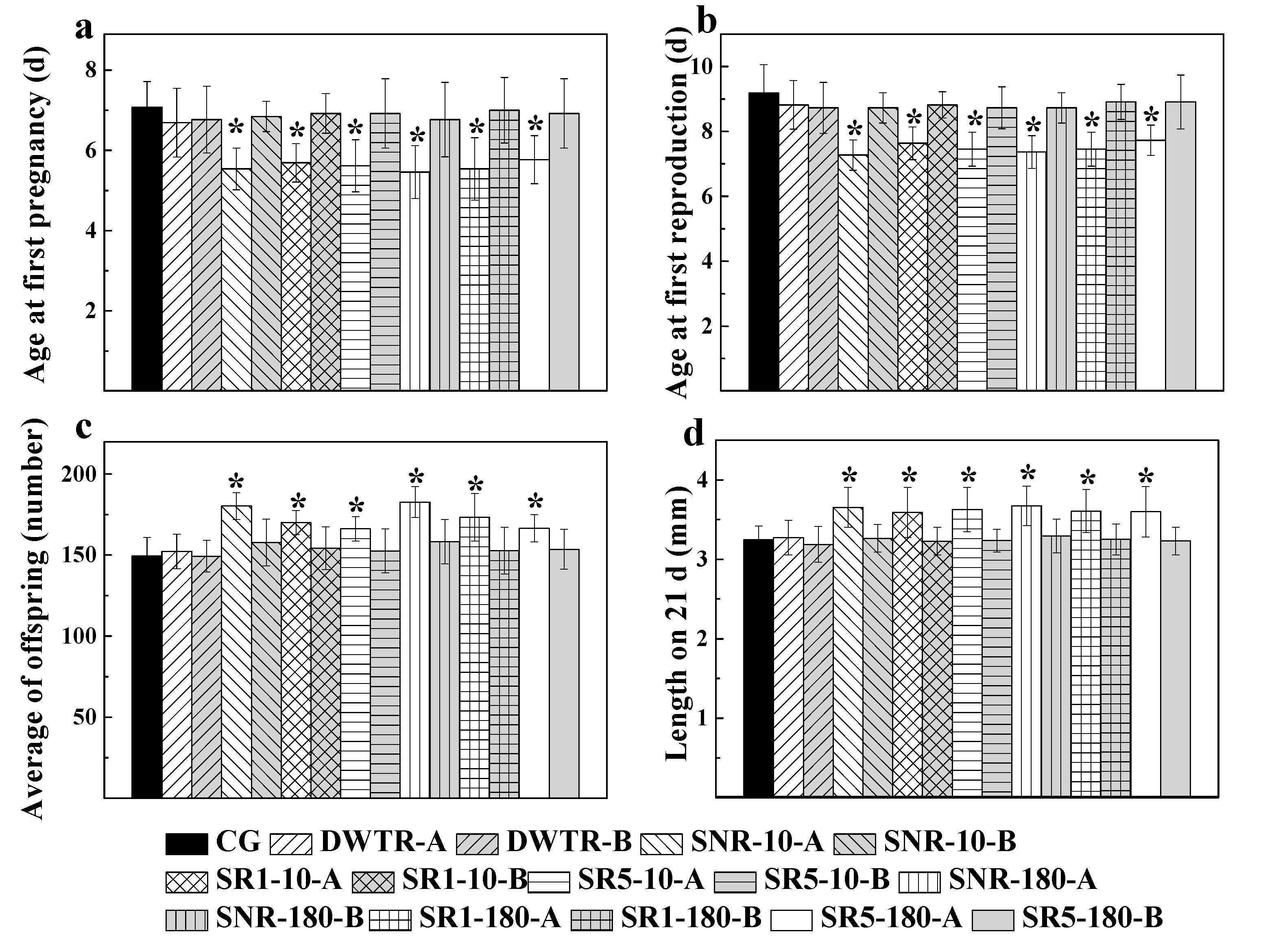 Ijerph 17 05863 g002
