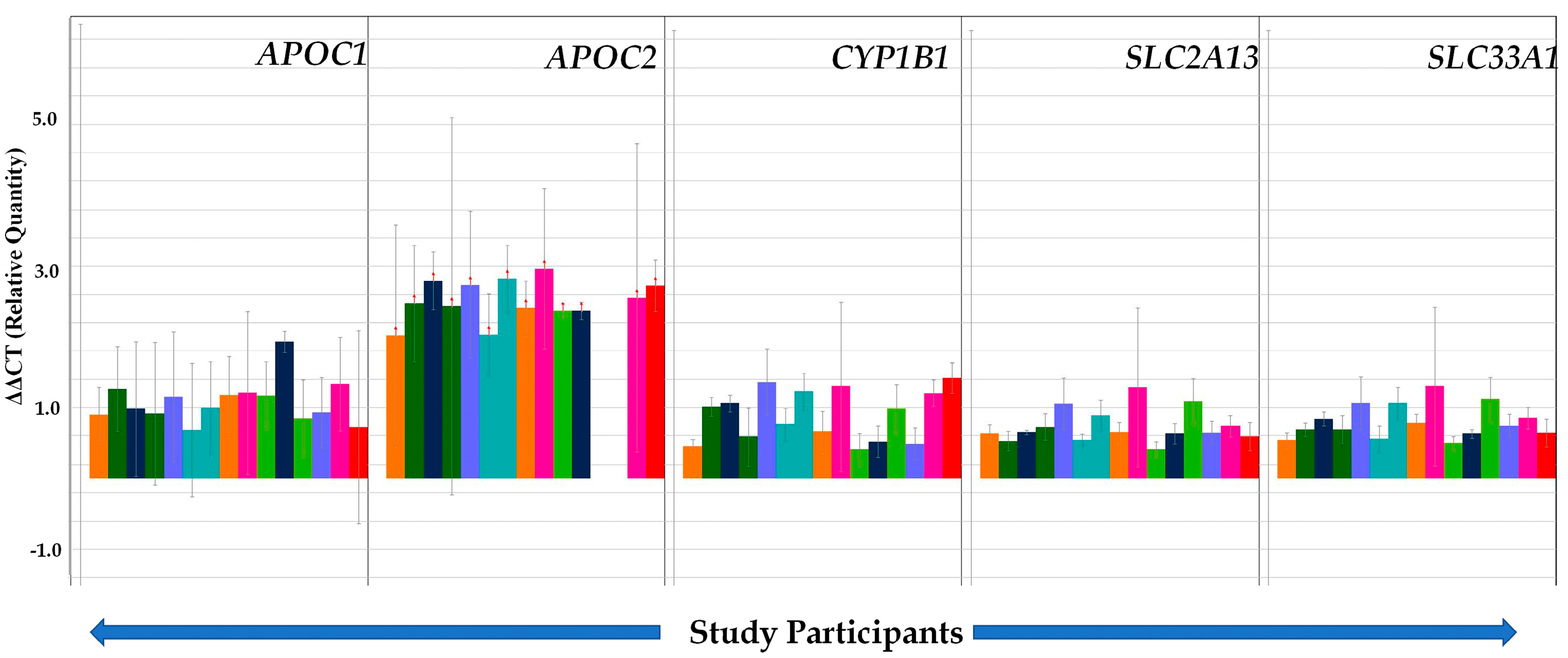 Ijerph 17 05866 g005