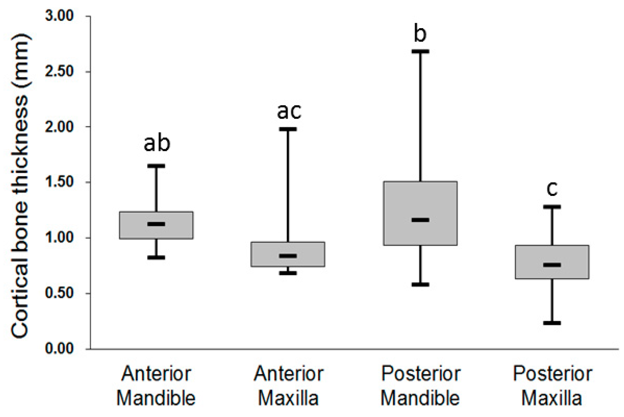 Ijerph 17 05868 g002 Ijerph 17 05868 g002
