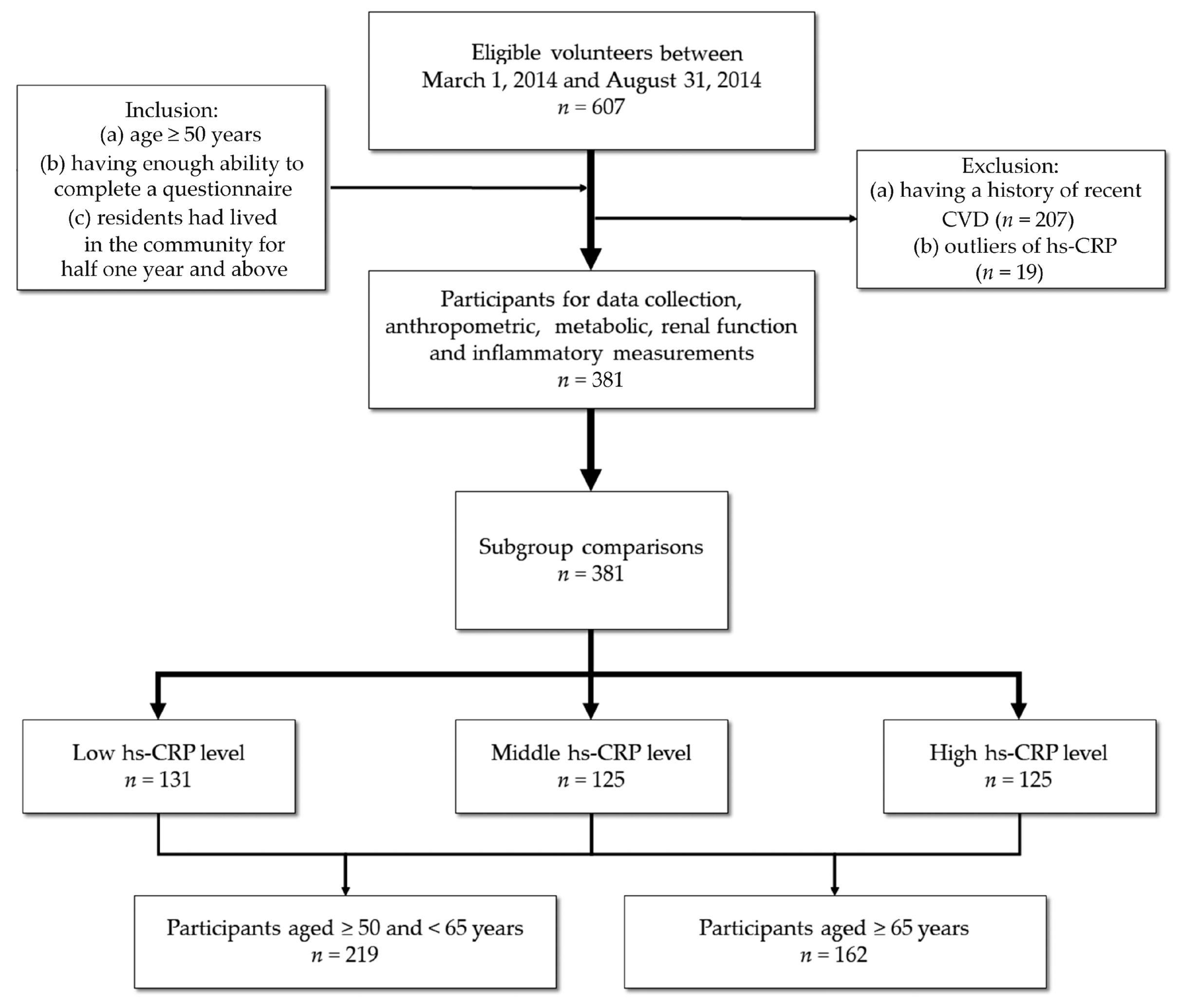 Ijerph 17 05878 g001