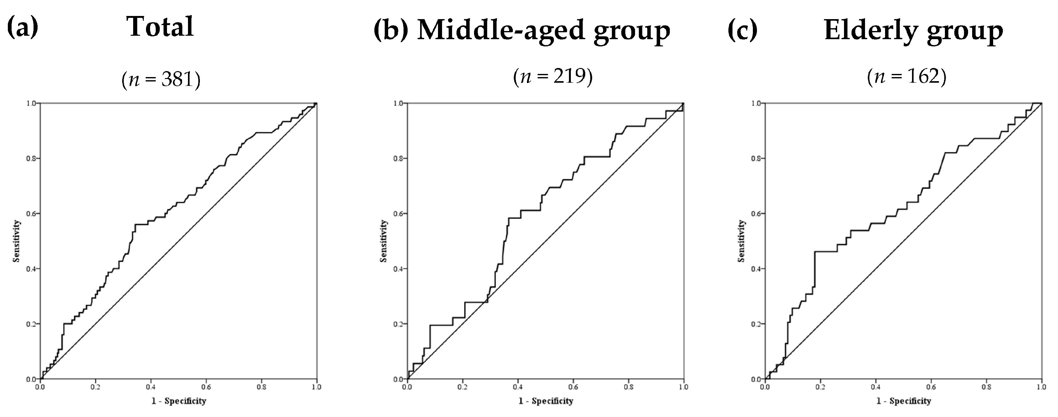 Ijerph 17 05878 g003