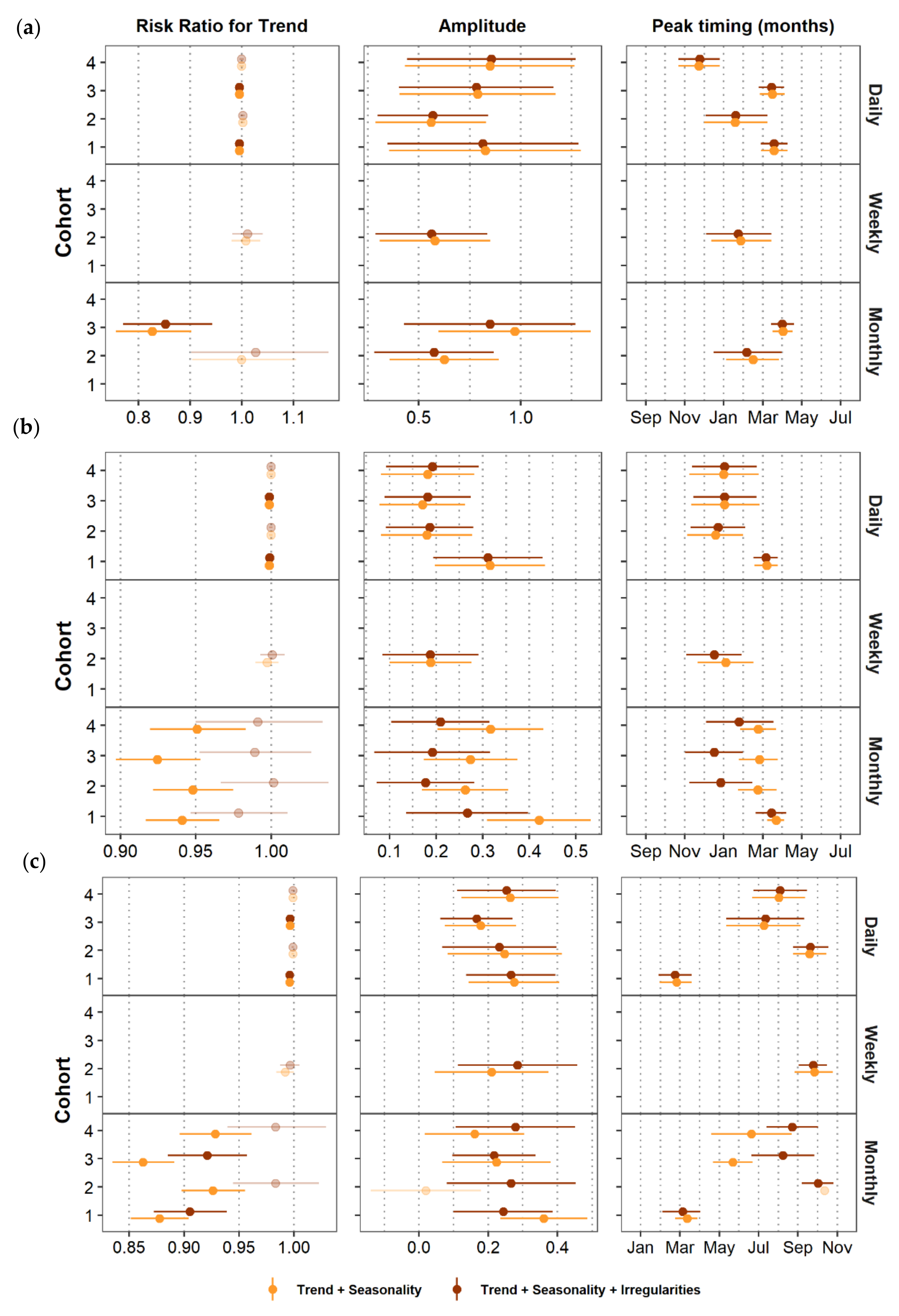 Ijerph 17 05887 g010 Ijerph 17 05887 g010
