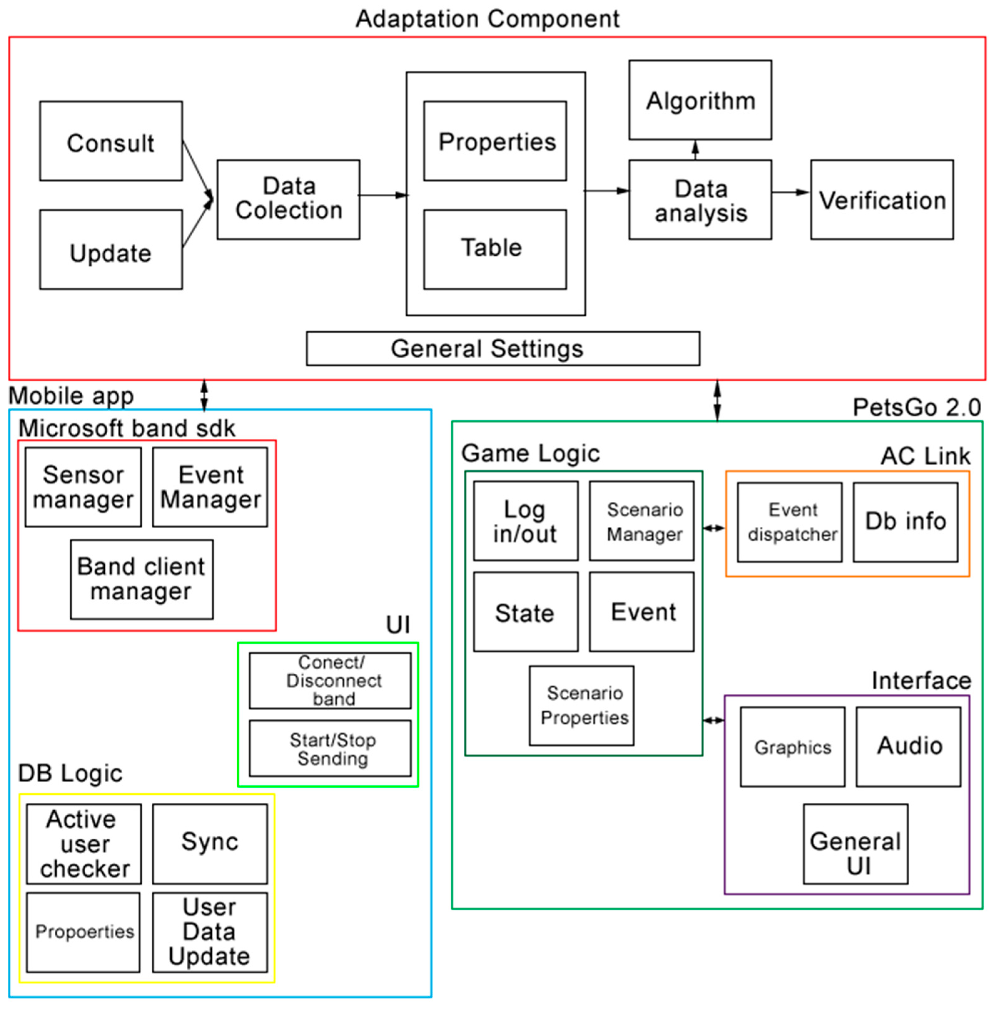 Ijerph 17 05895 g003 Ijerph 17 05895 g003