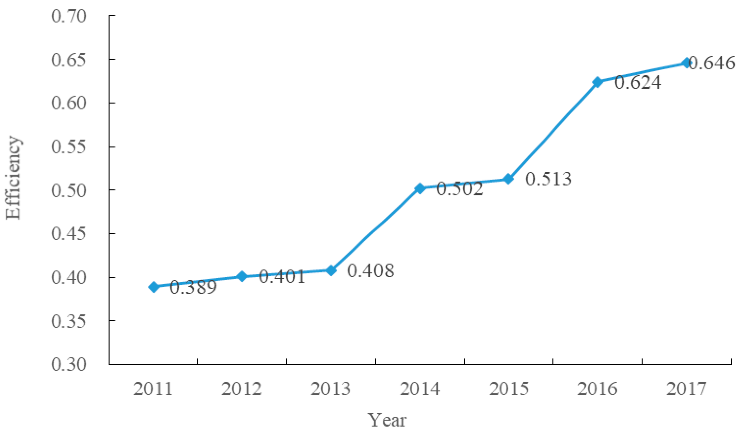 Ijerph 17 05898 g002 Ijerph 17 05898 g002